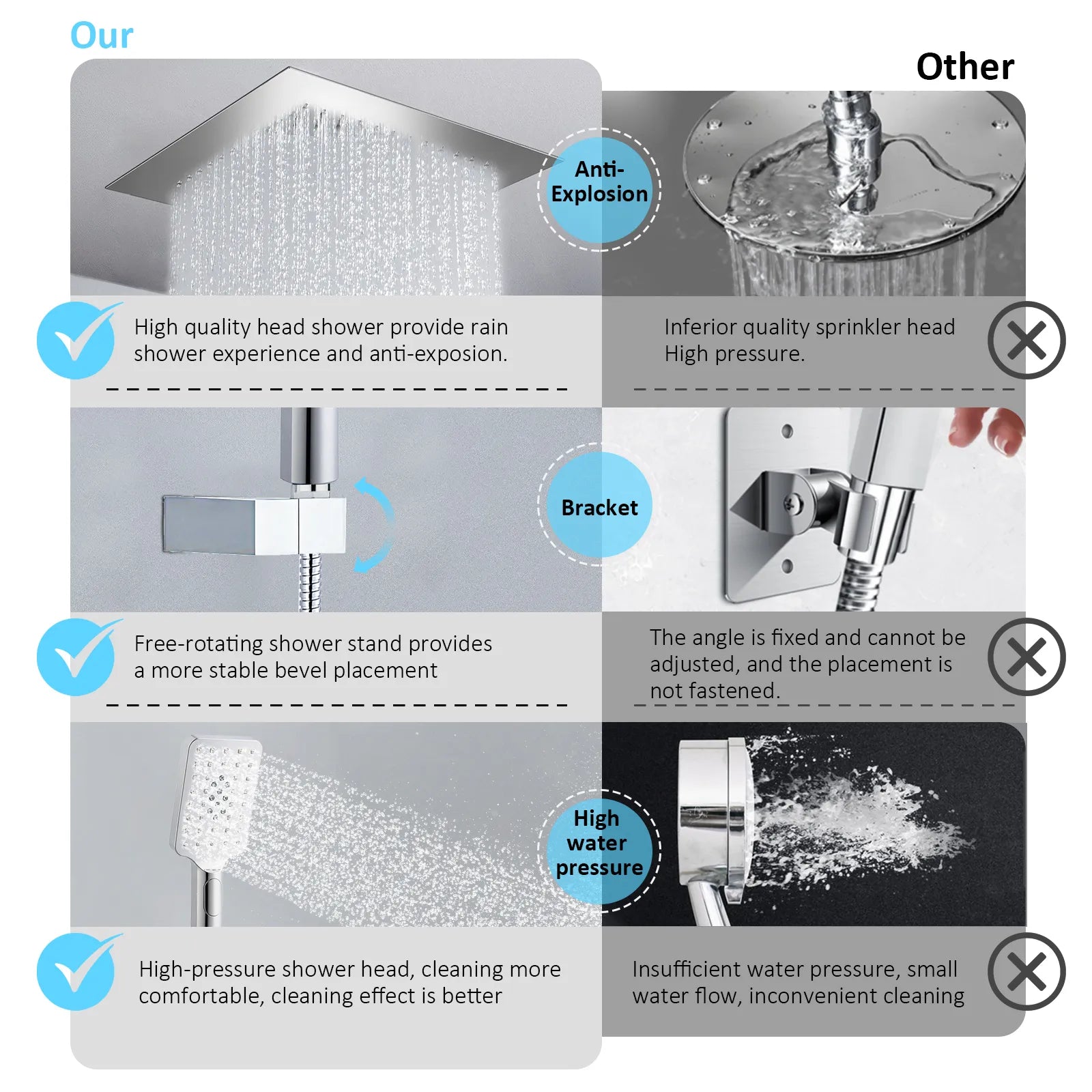 3 Way Wall Concealed Shower System with 400×400mm Overhead Shower & Swivel Spout-AB503300
