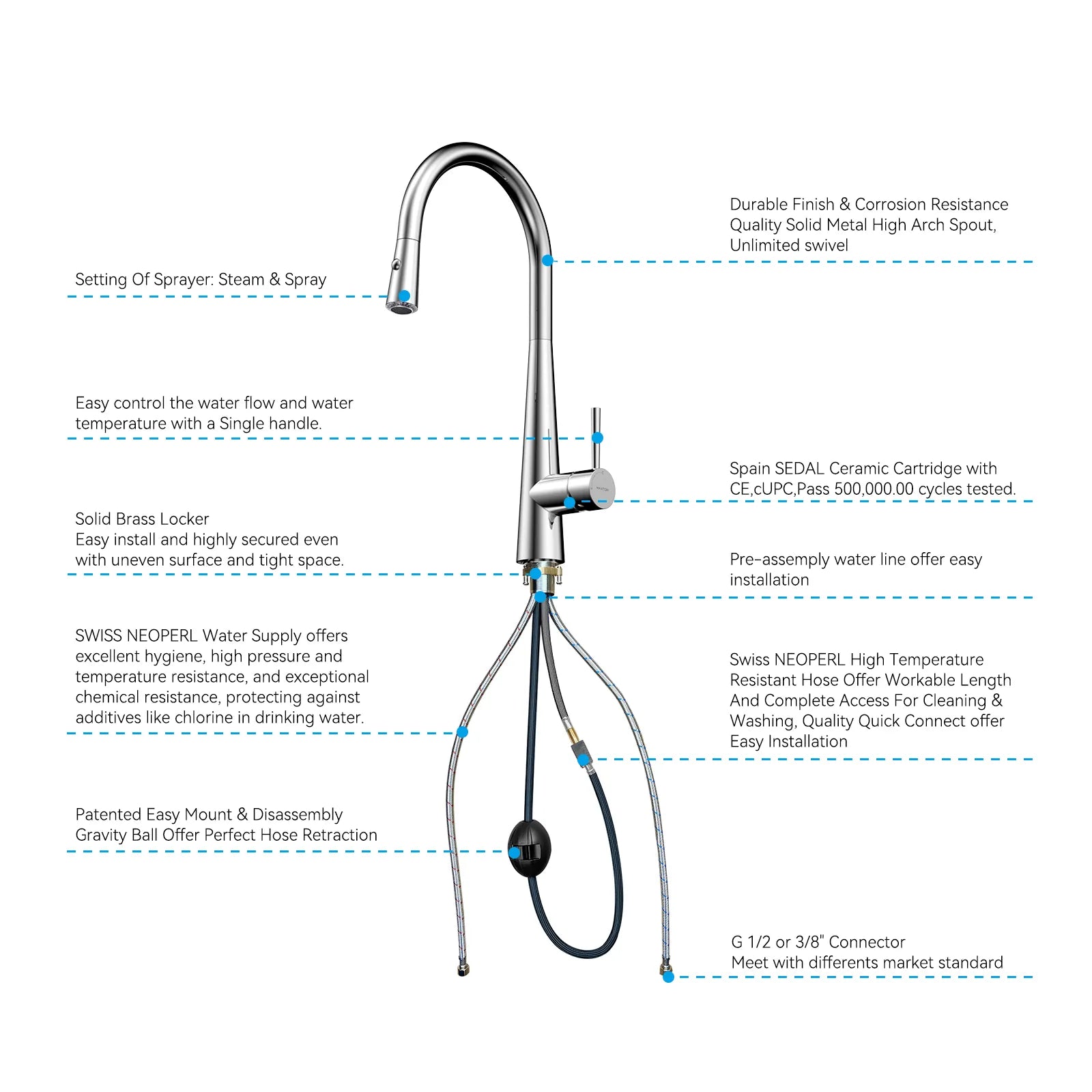 Matte Black Pull-Down Kitchen Faucet – Dual-Function Brass Spray – KFB1004