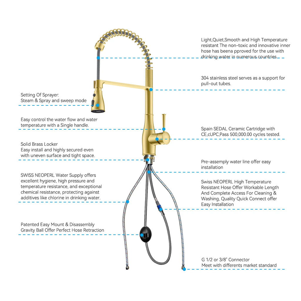 Commercial Style Pull-Down Kitchen Faucet – Triple-Function Spring Spray – KFB1036