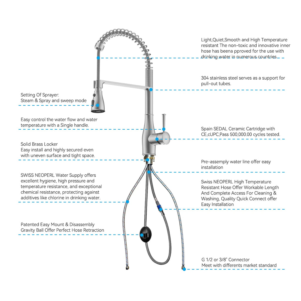Commercial Style Pull-Down Kitchen Faucet – Triple-Function Spring Spray – KFB1036