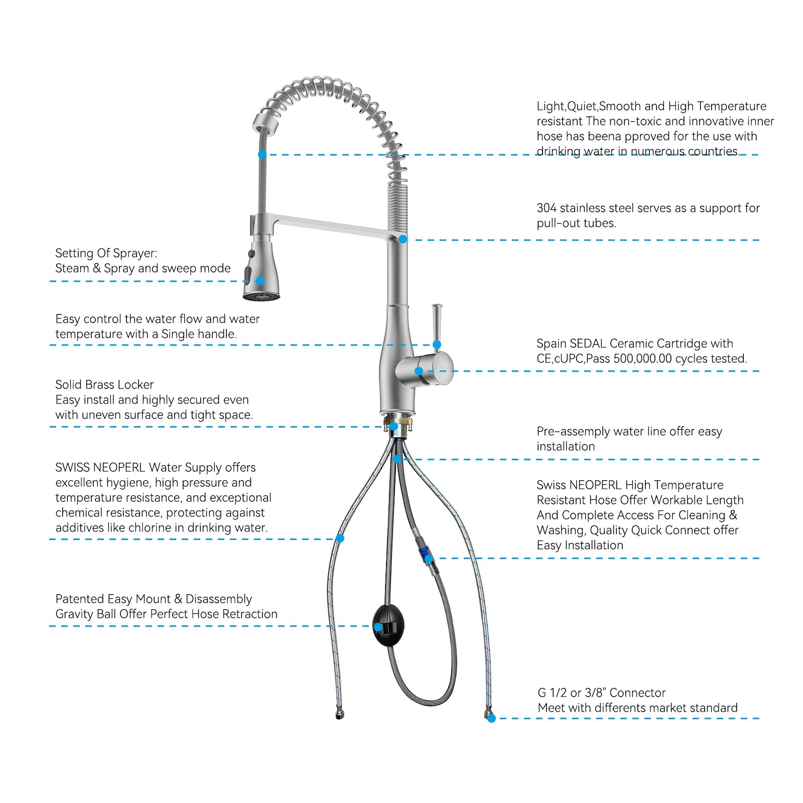Commercial Style Pull-Down Kitchen Faucet – Triple-Function Spring Spray – KFB1036