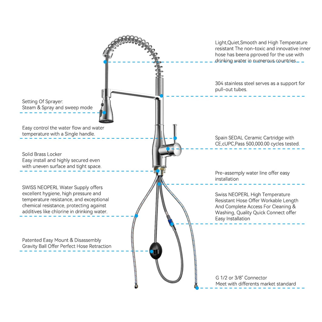 Commercial Style Pull-Down Kitchen Faucet – Triple-Function Spring Spray – KFB1036