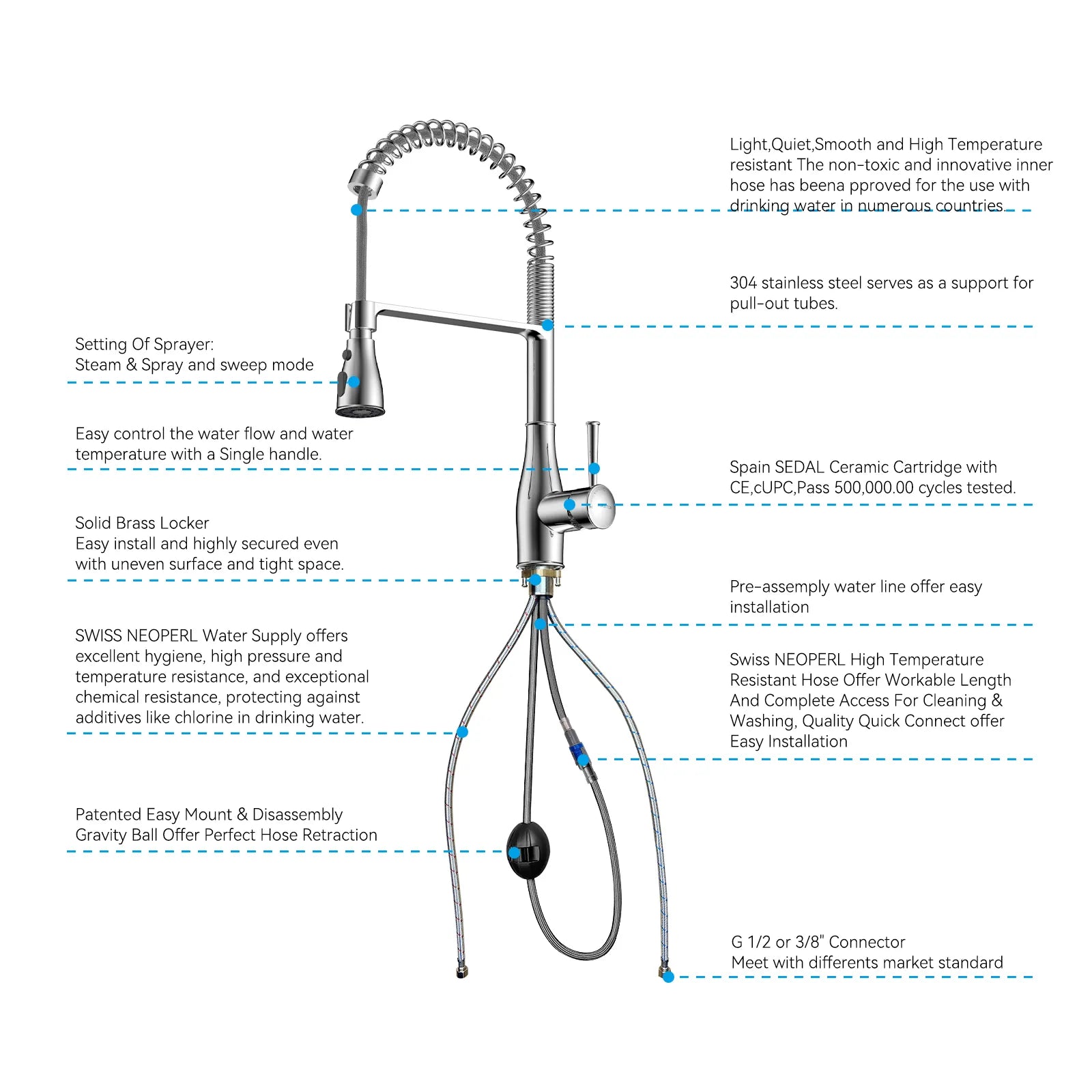 Commercial Style Pull-Down Kitchen Faucet – Triple-Function Spring Spray – KFB1036