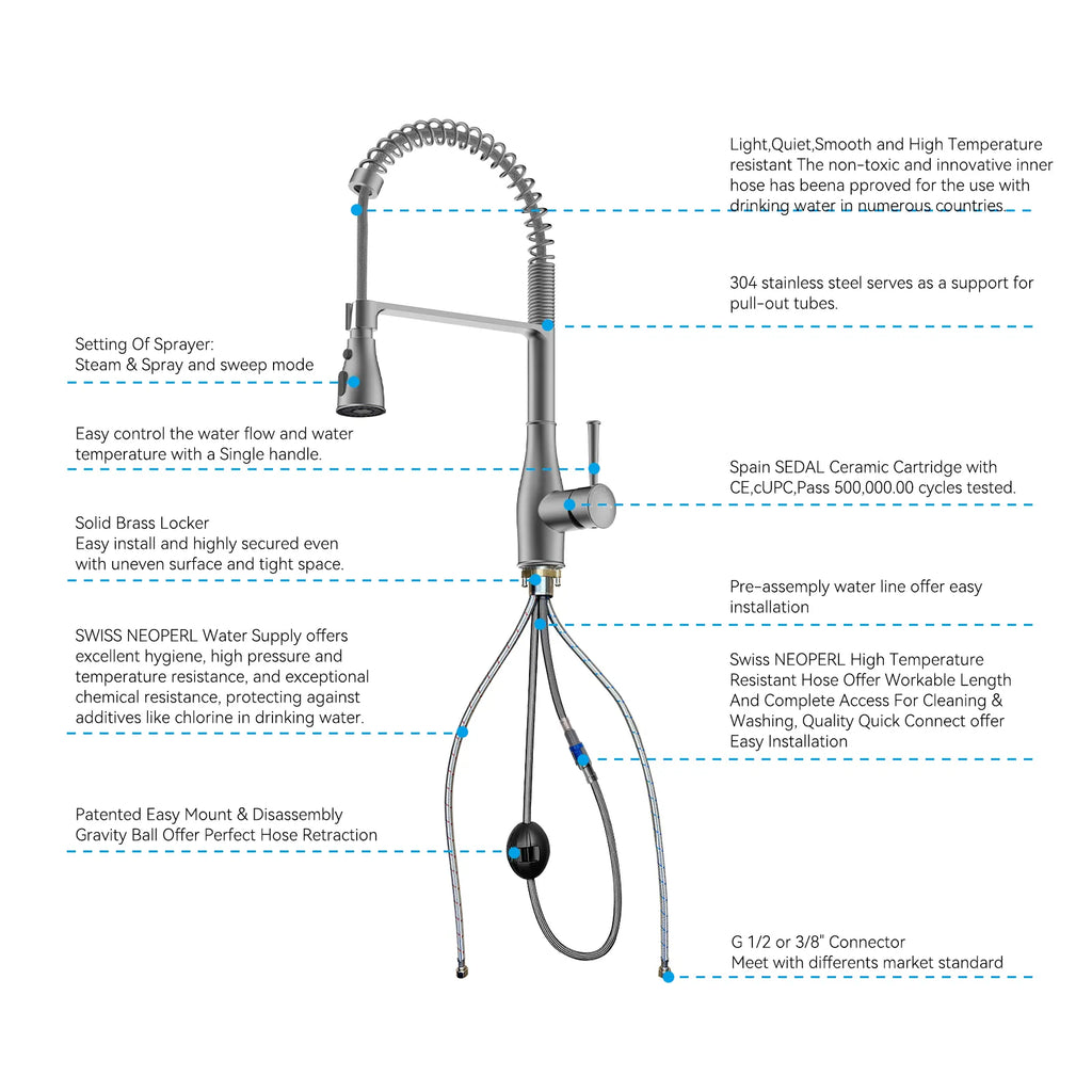 Commercial Style Pull-Down Kitchen Faucet – Triple-Function Spring Spray – KFB1036