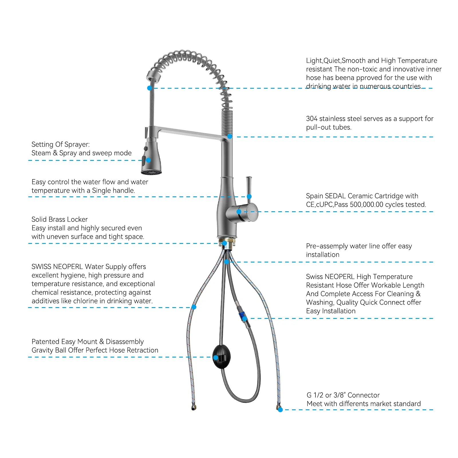 Commercial Style Pull-Down Kitchen Faucet – Triple-Function Spring Spray – KFB1036