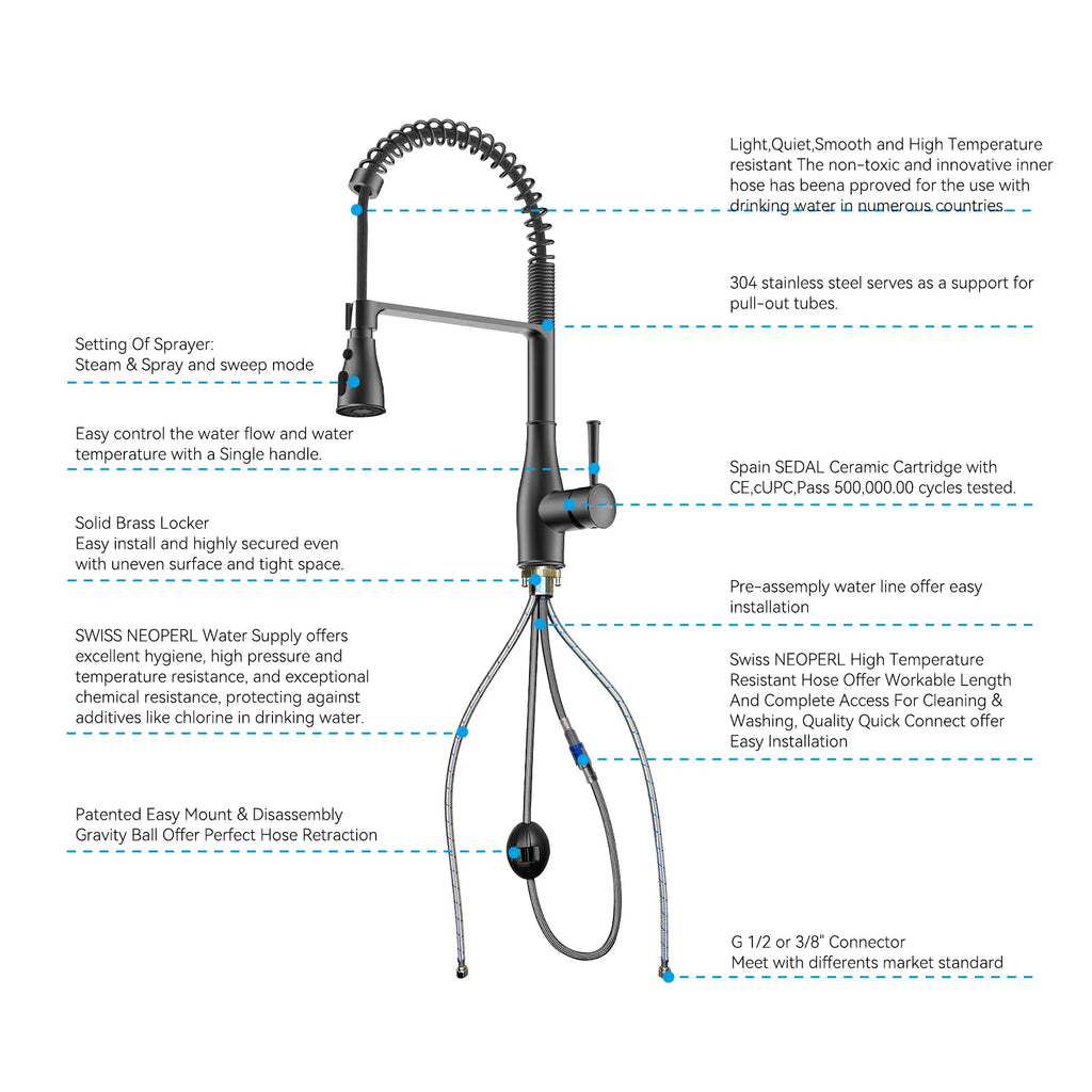 Commercial Style Pull-Down Kitchen Faucet – Triple-Function Spring Spray – KFB1036