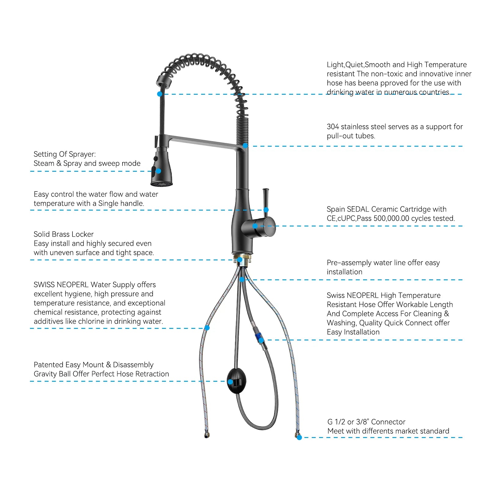 Commercial Style Pull-Down Kitchen Faucet – Triple-Function Spring Spray – KFB1036