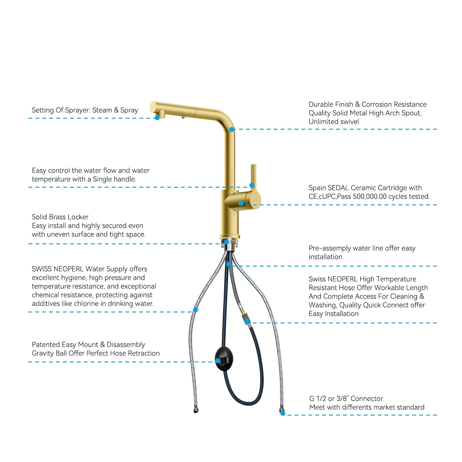 Brushed Gold Pull-Out Kitchen Faucet – Dual-Function Brass Spray – KFB1051A