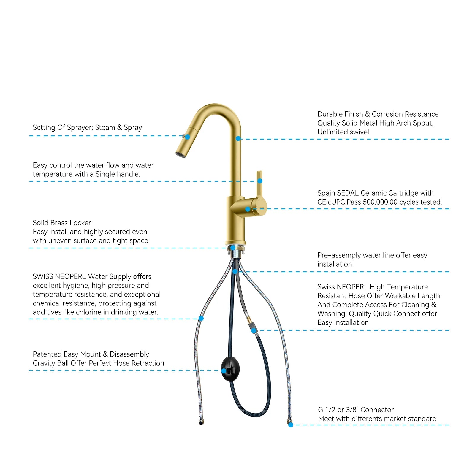 Matte White Pull-Down Kitchen Faucet – Dual-Function Brass Spray – KFB1051BMW