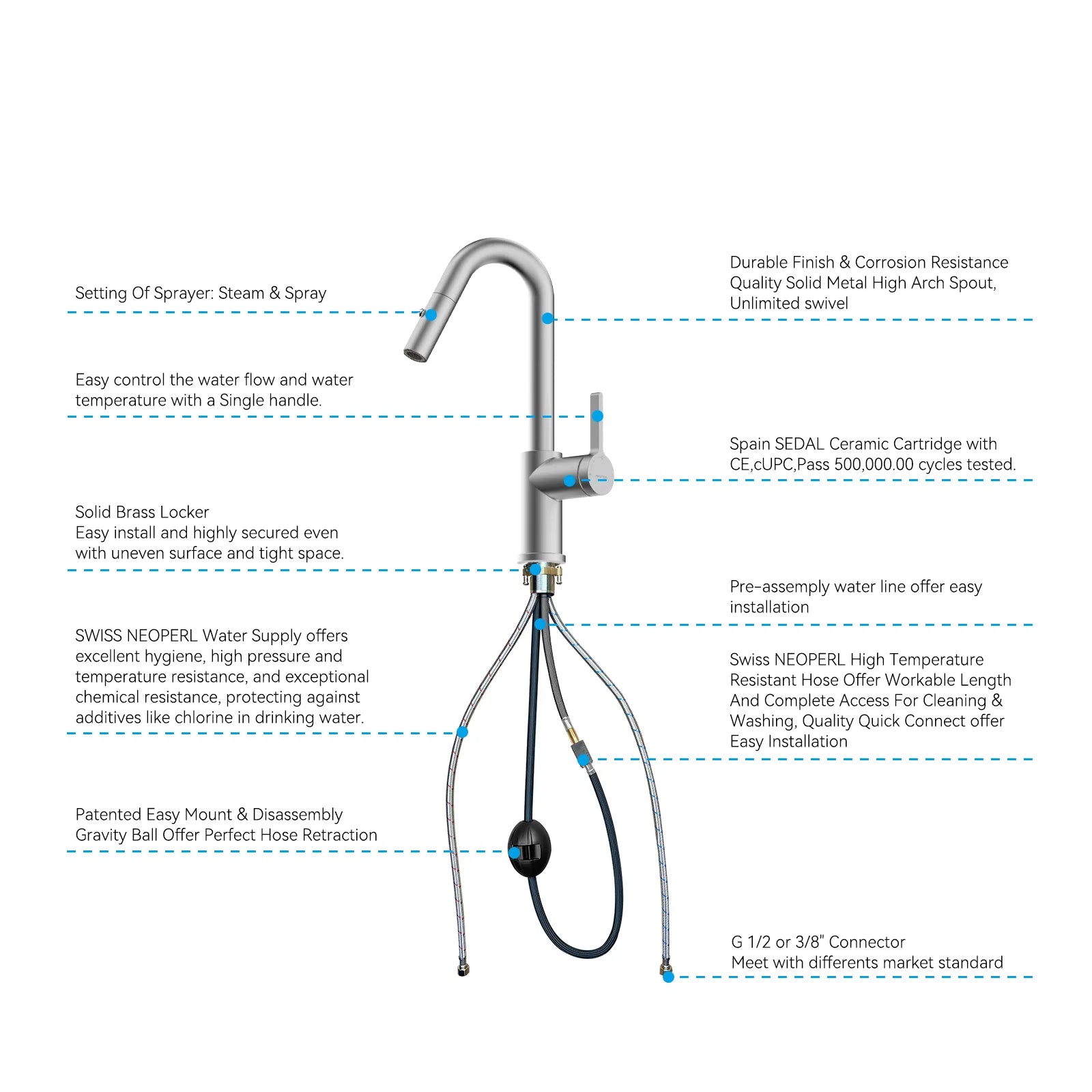 Matte White Pull-Down Kitchen Faucet – Dual-Function Brass Spray – KFB1051BMW