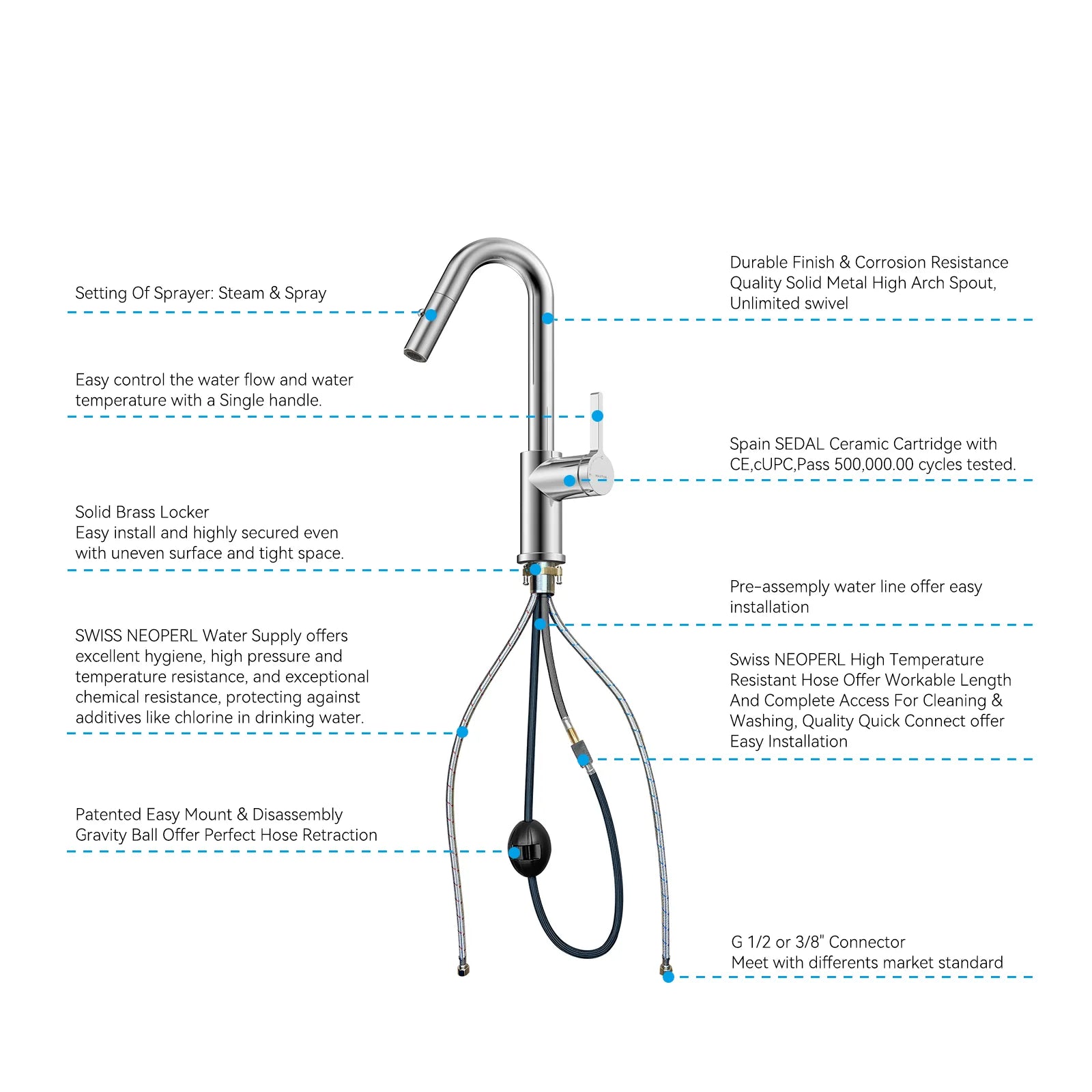 Matte White Pull-Down Kitchen Faucet – Dual-Function Brass Spray – KFB1051BMW
