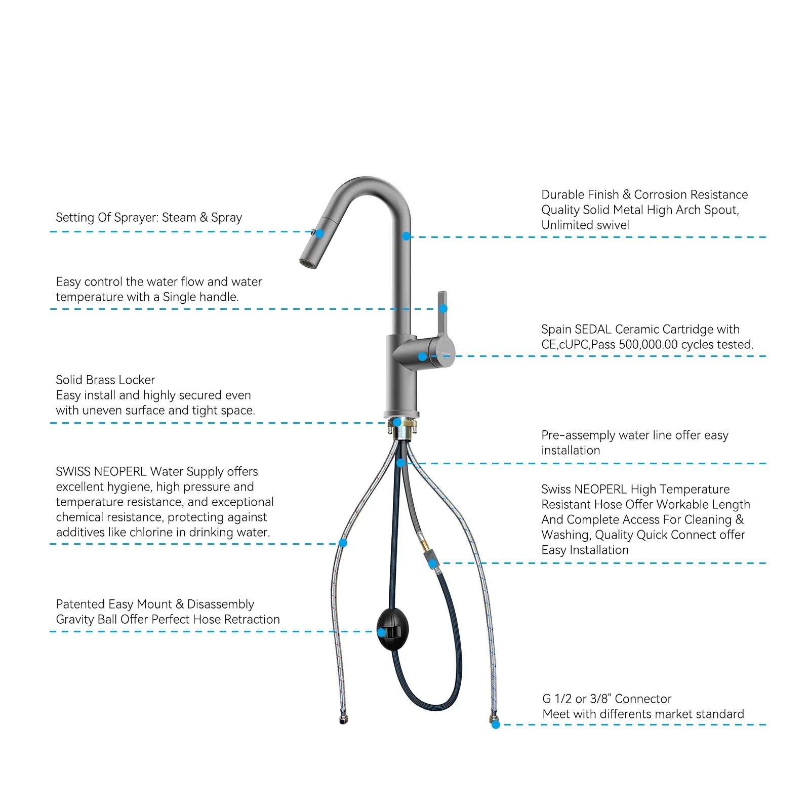 Matte White Pull-Down Kitchen Faucet – Dual-Function Brass Spray – KFB1051BMW