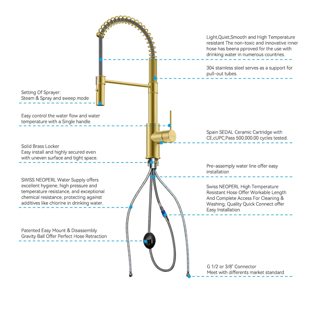 Commercial Style Pull-Down Kitchen Faucet – Dual-Function Spring Spray – KFB1053