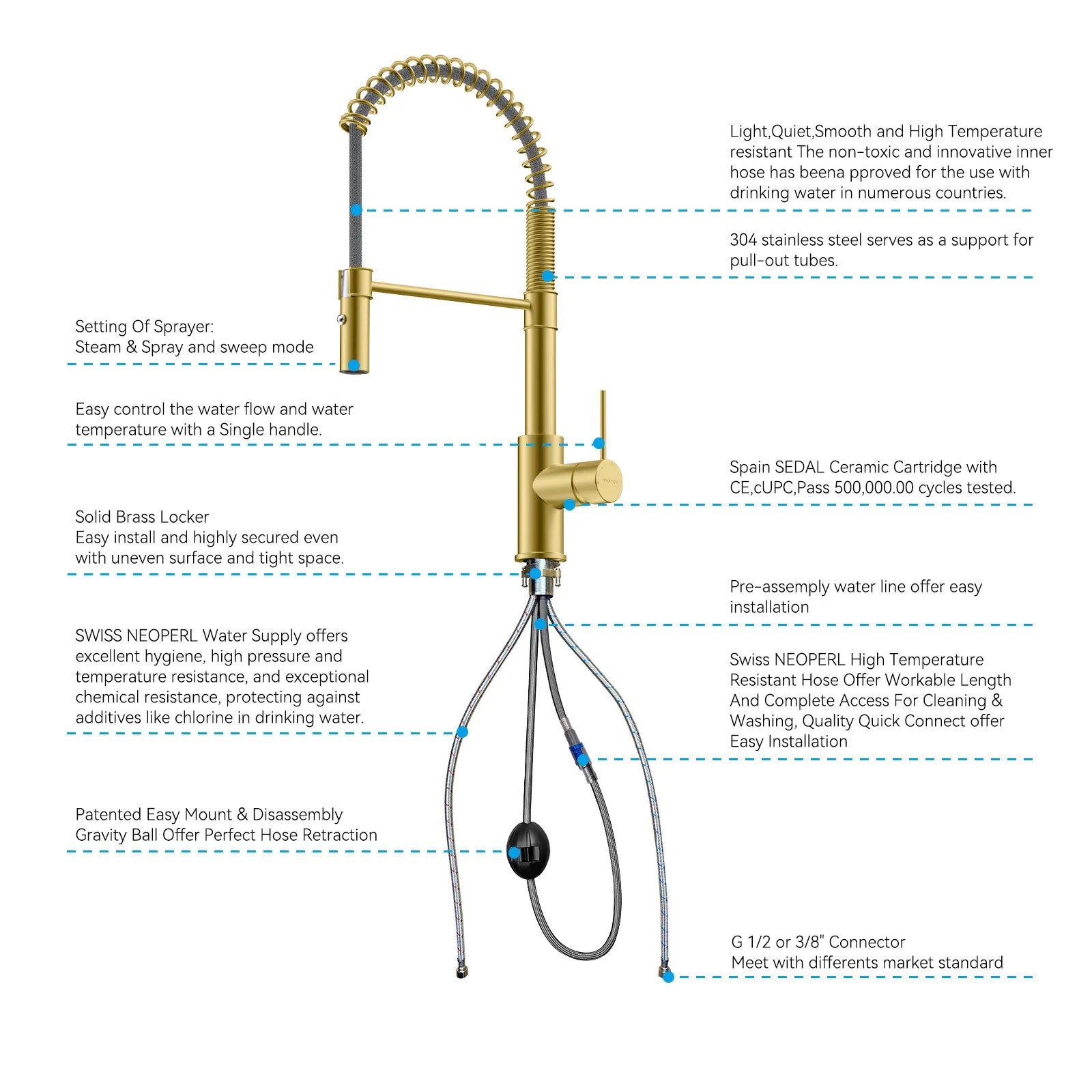Commercial Style Pull-Down Kitchen Faucet – Dual-Function Spring Spray – KFB1053