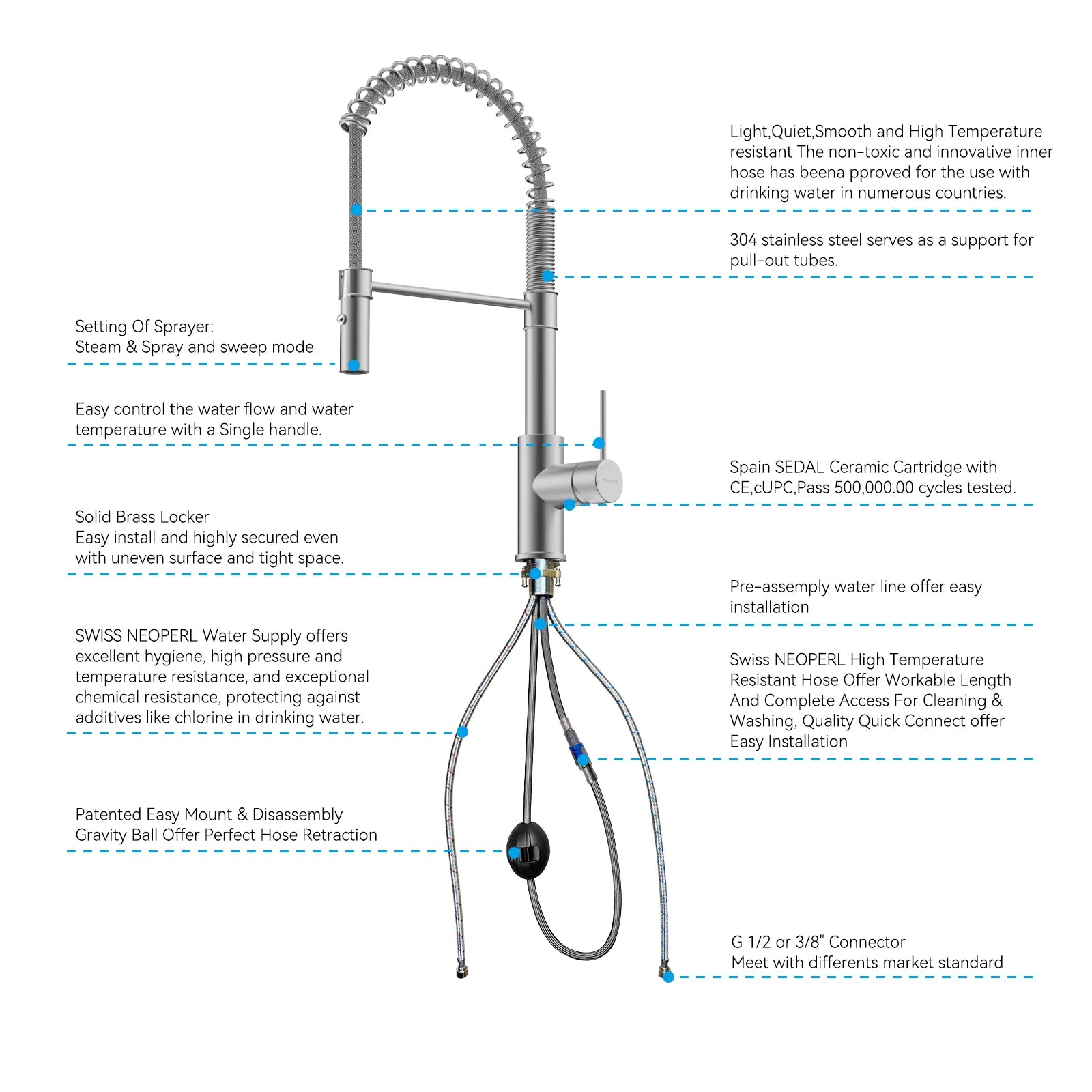 Commercial Style Pull-Down Kitchen Faucet – Dual-Function Spring Spray – KFB1053