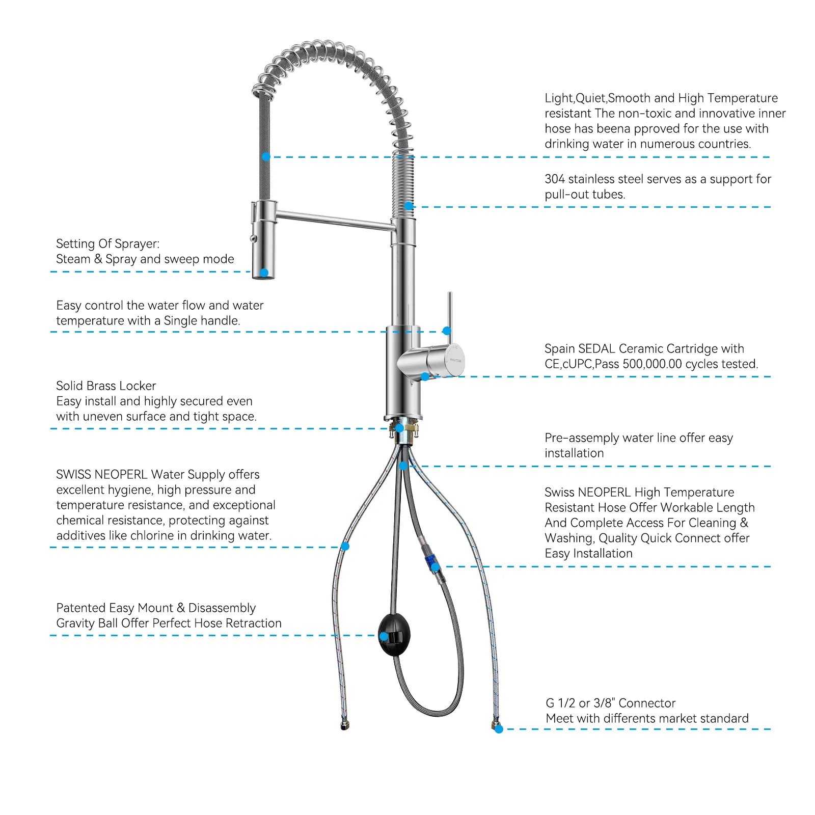 Commercial Style Pull-Down Kitchen Faucet – Dual-Function Spring Spray – KFB1053