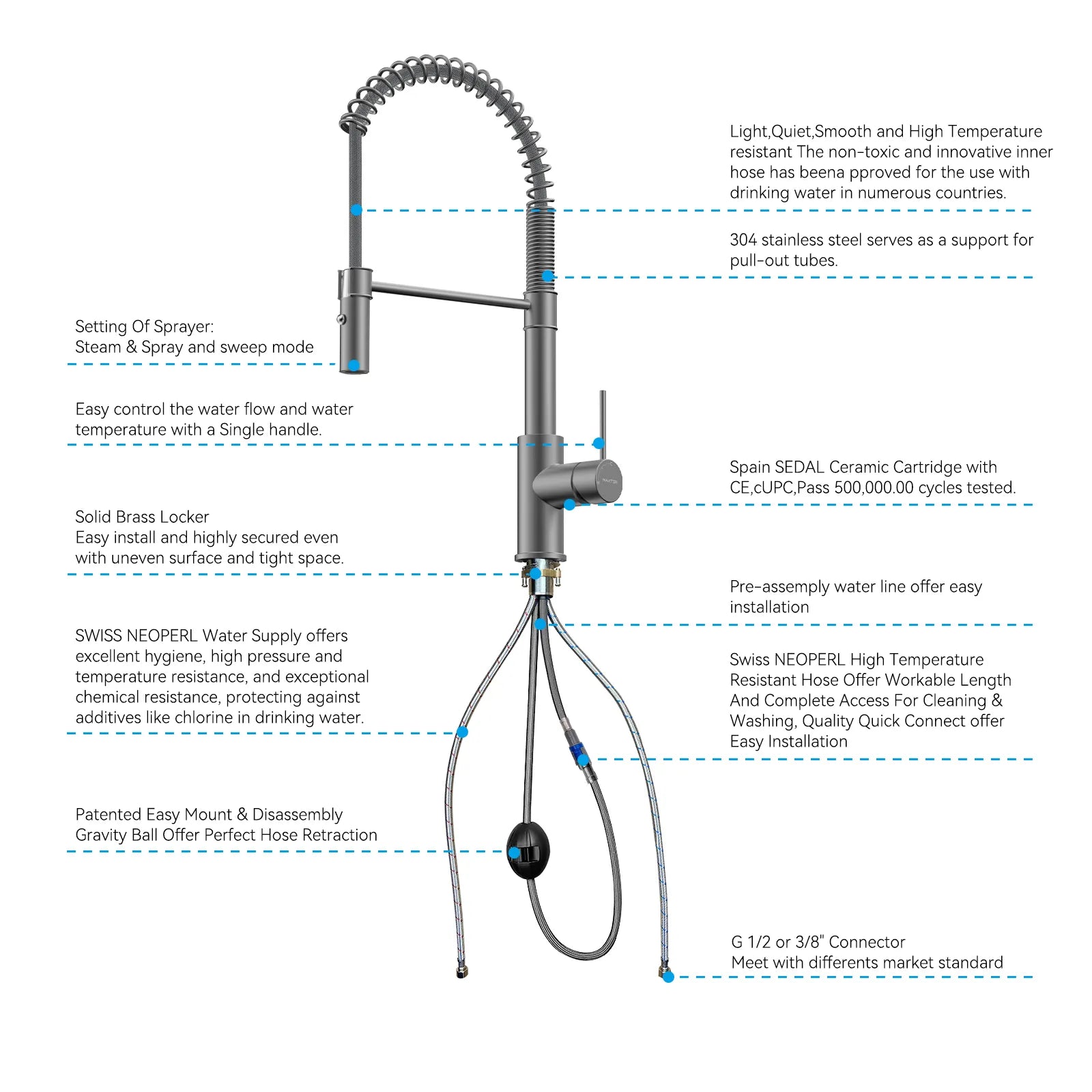 Commercial Style Pull-Down Kitchen Faucet – Dual-Function Spring Spray – KFB1053