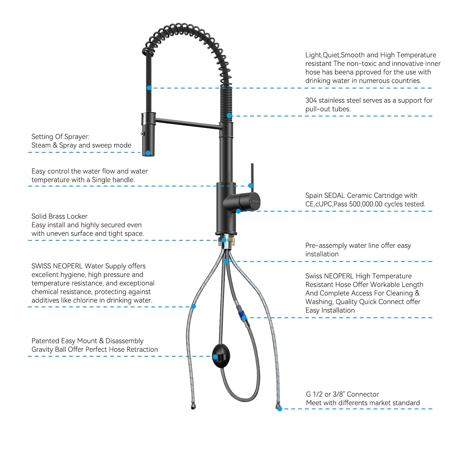 Commercial Style Pull-Down Kitchen Faucet – Dual-Function Spring Spray – KFB1053