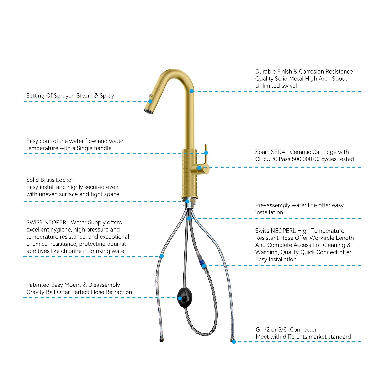 Knurled Pull-Down Kitchen Faucet – Dual-Function Spray – KFB1058B