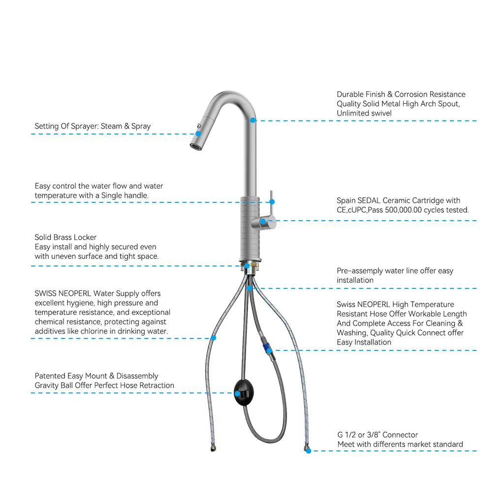 Knurled Pull-Down Kitchen Faucet – Dual-Function Spray – KFB1058B