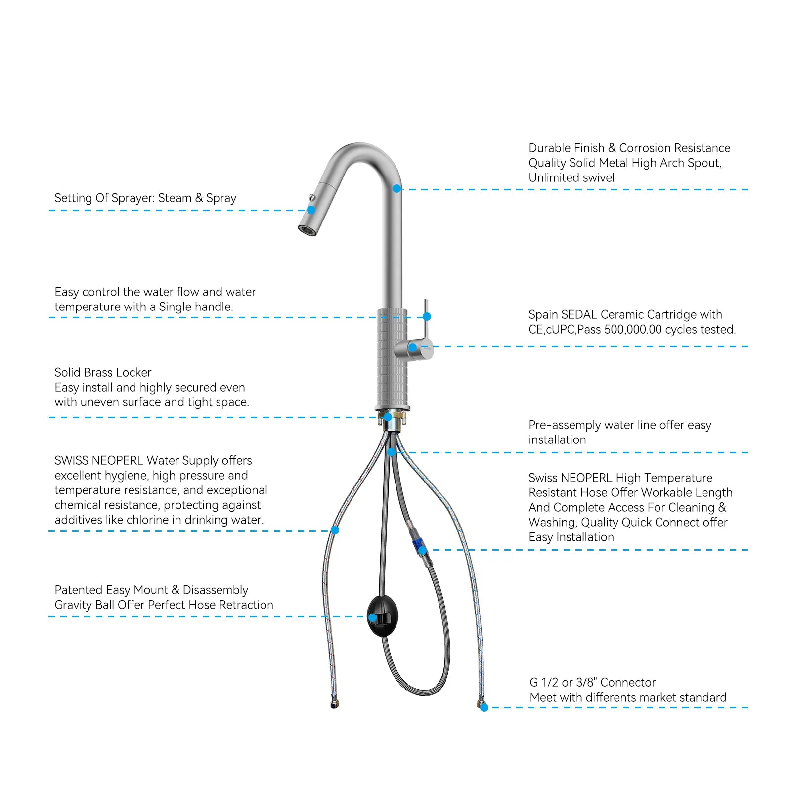 Knurled Pull-Down Kitchen Faucet – Dual-Function Spray – KFB1058B
