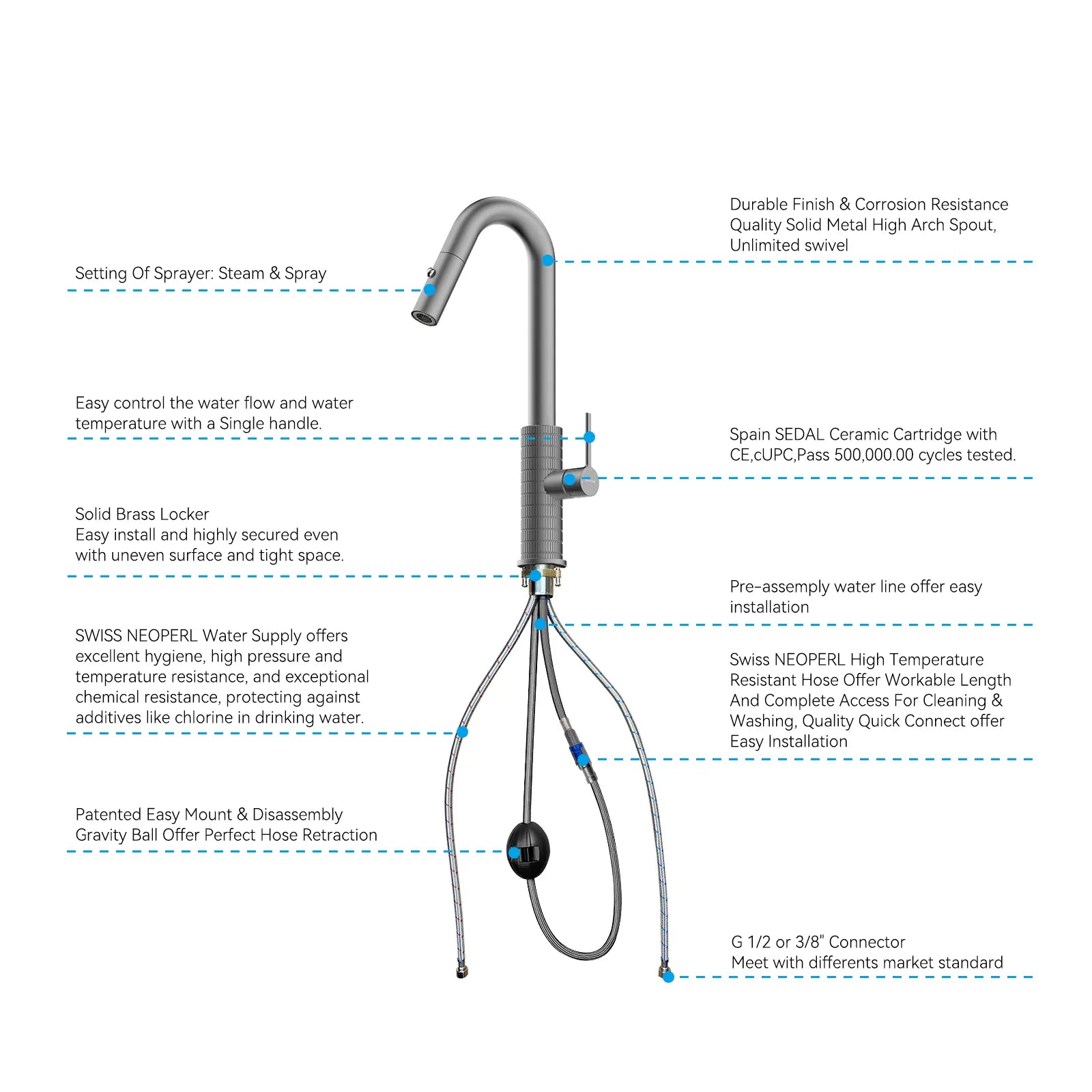 Knurled Pull-Down Kitchen Faucet – Dual-Function Spray – KFB1058B