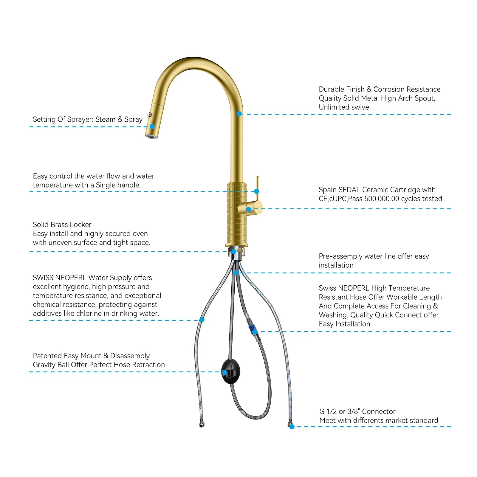 Knurled Pull-Down Kitchen Faucet – Dual-Function Spray – KFB1058