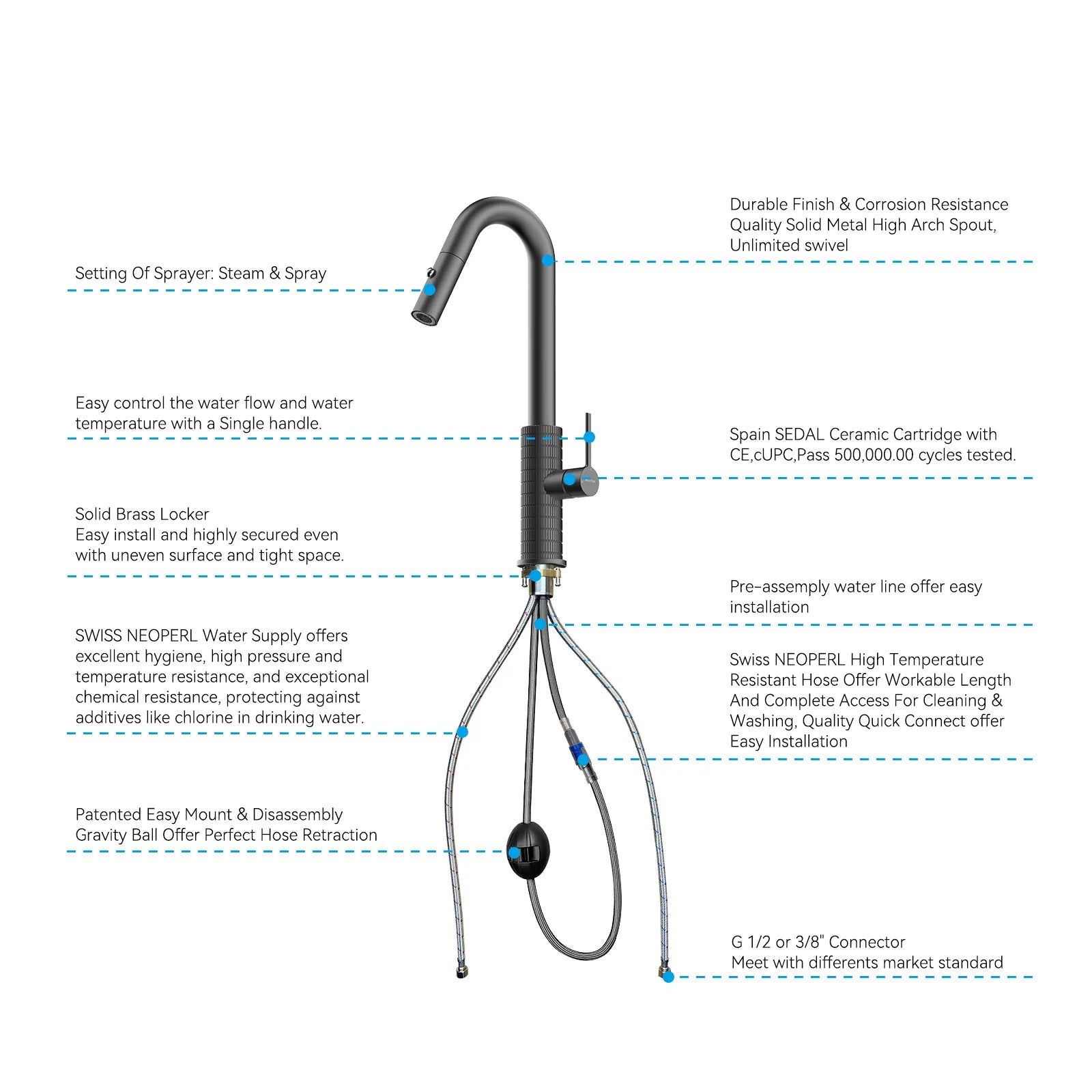 Knurled Pull-Down Kitchen Faucet – Dual-Function Spray – KFB1058B