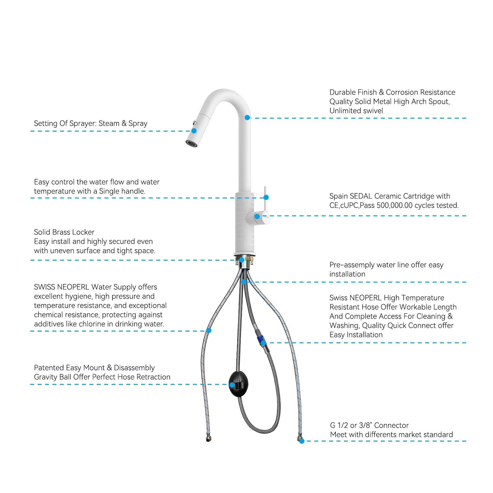 Knurled Pull-Down Kitchen Faucet – Dual-Function Spray – KFB1058B