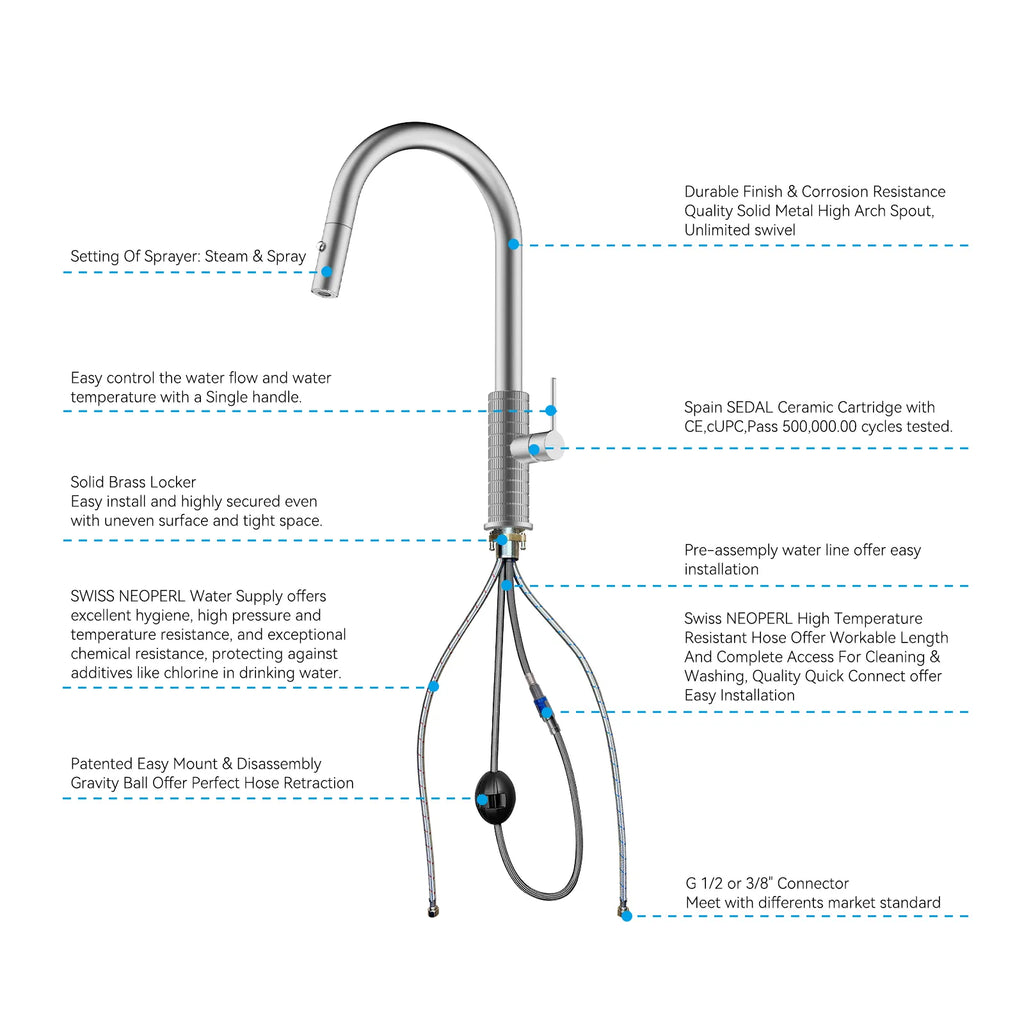 Knurled Pull-Down Kitchen Faucet – Dual-Function Spray – KFB1058