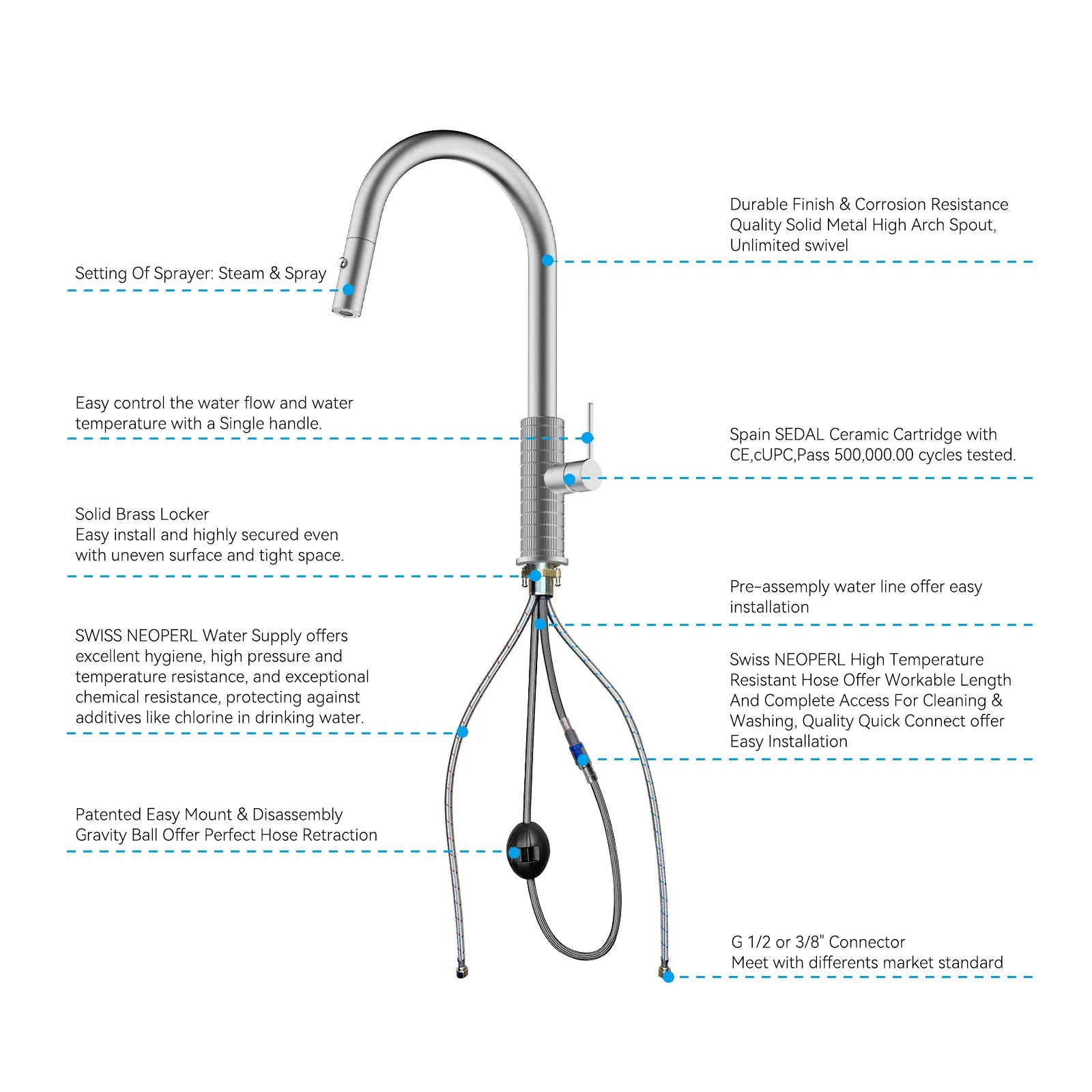 Knurled Pull-Down Kitchen Faucet – Dual-Function Spray – KFB1058