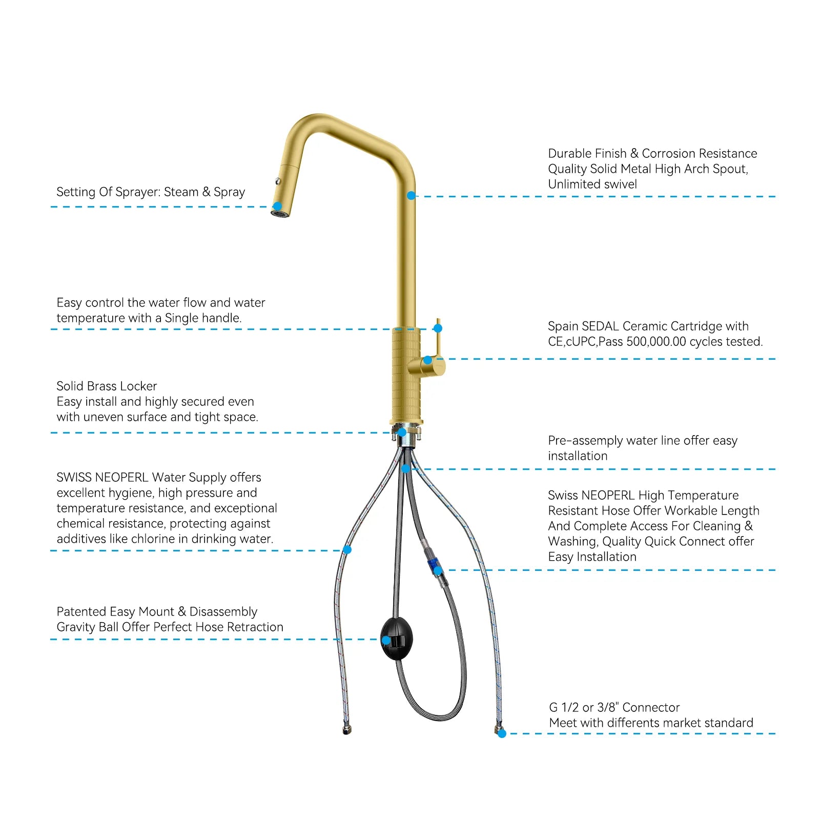 Knurled Pull-Down Kitchen Faucet – Dual-Function Spray – KFB1058C