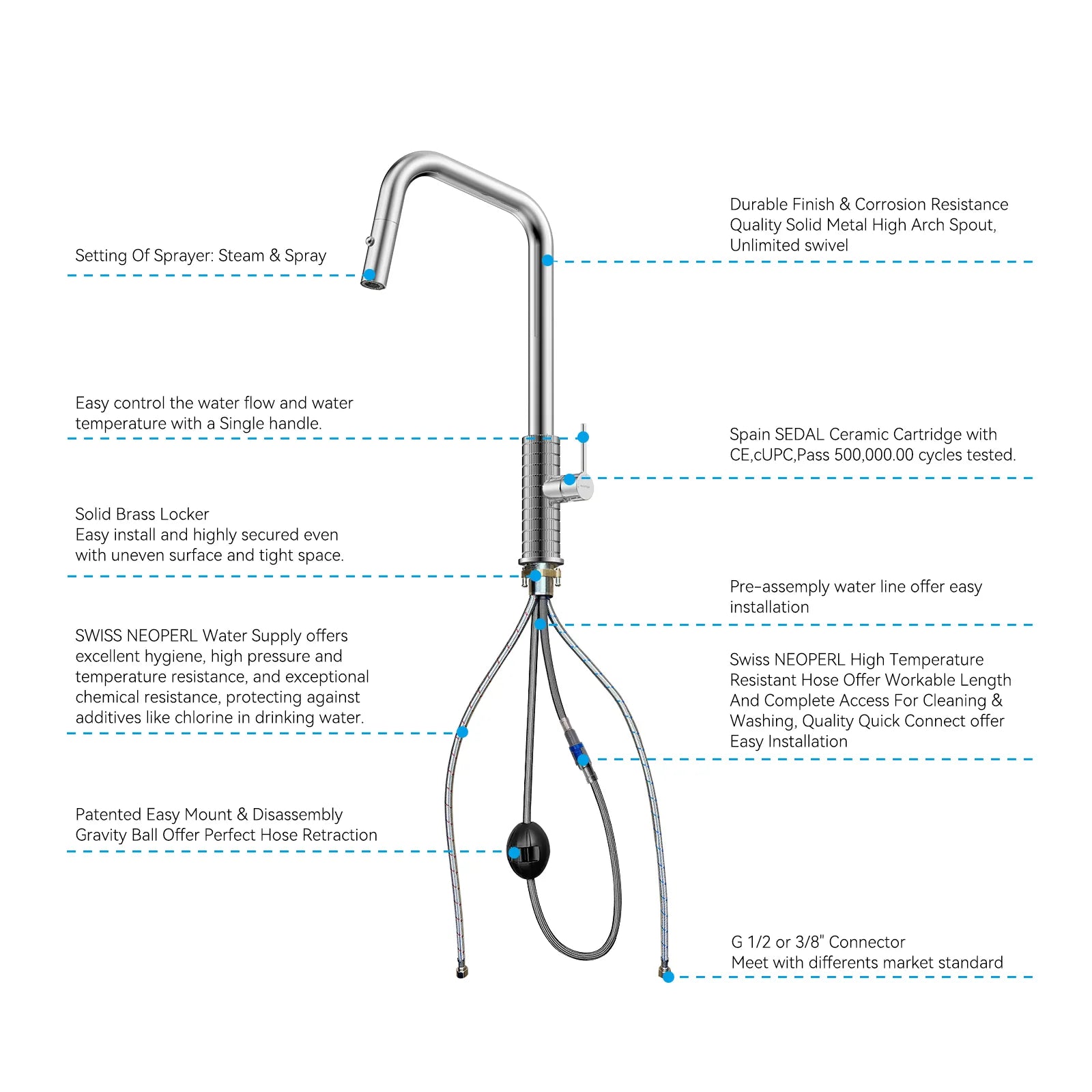 Knurled Pull-Down Kitchen Faucet – Dual-Function Spray – KFB1058C
