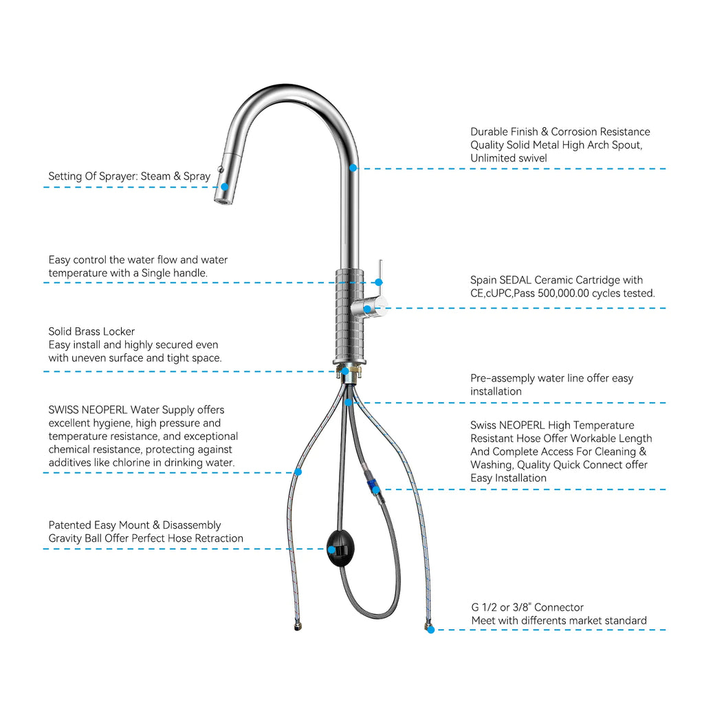 Knurled Pull-Down Kitchen Faucet – Dual-Function Spray – KFB1058