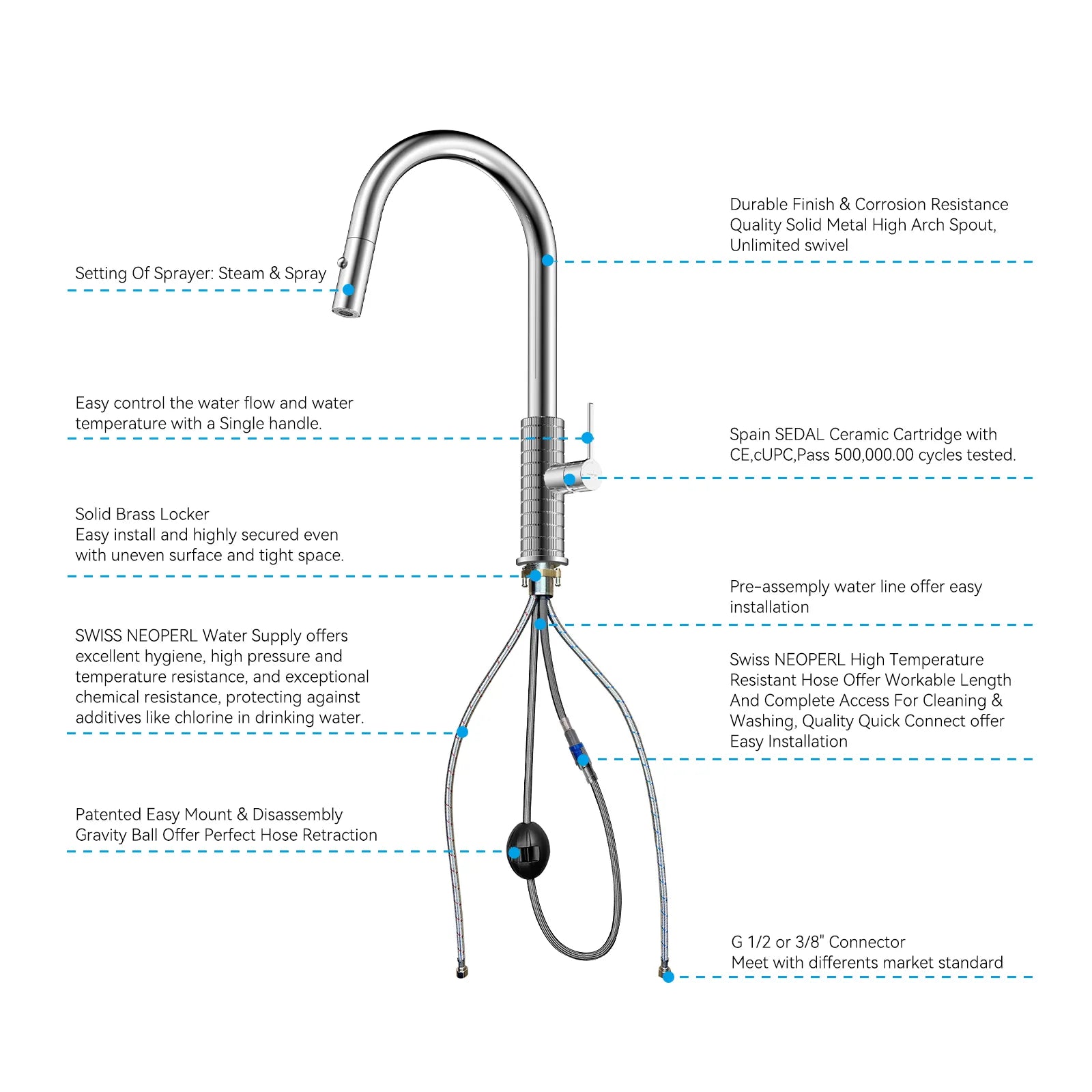 Knurled Pull-Down Kitchen Faucet – Dual-Function Spray – KFB1058