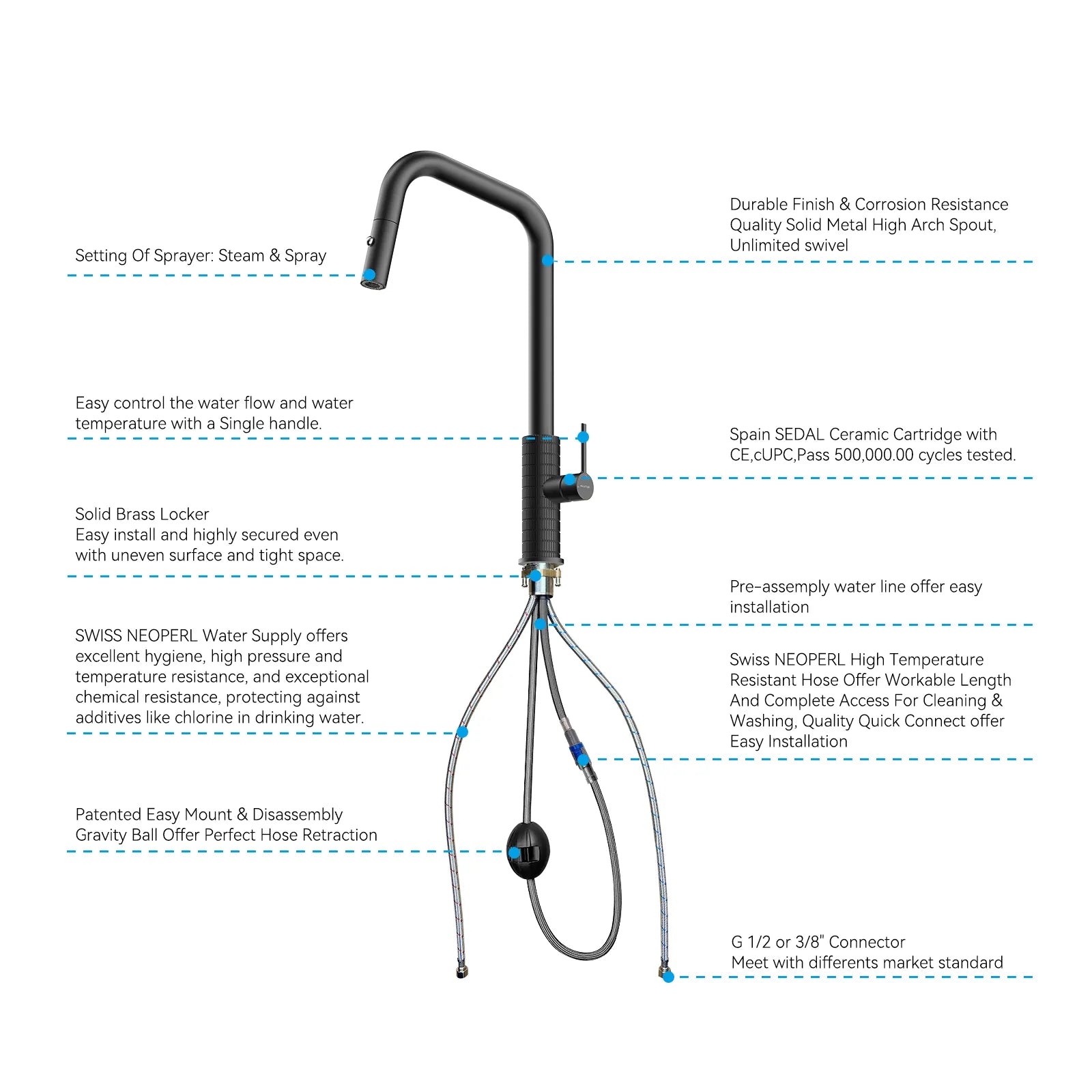 Knurled Pull-Down Kitchen Faucet – Dual-Function Spray – KFB1058C