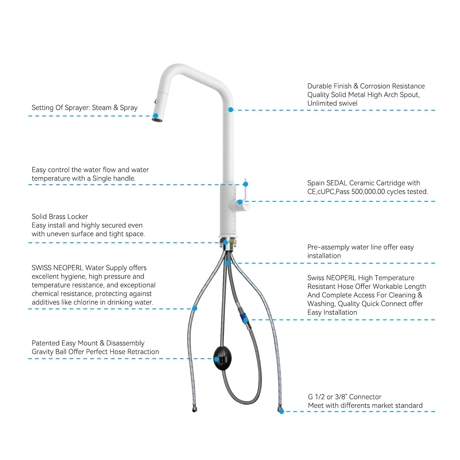 Knurled Pull-Down Kitchen Faucet – Dual-Function Spray – KFB1058C