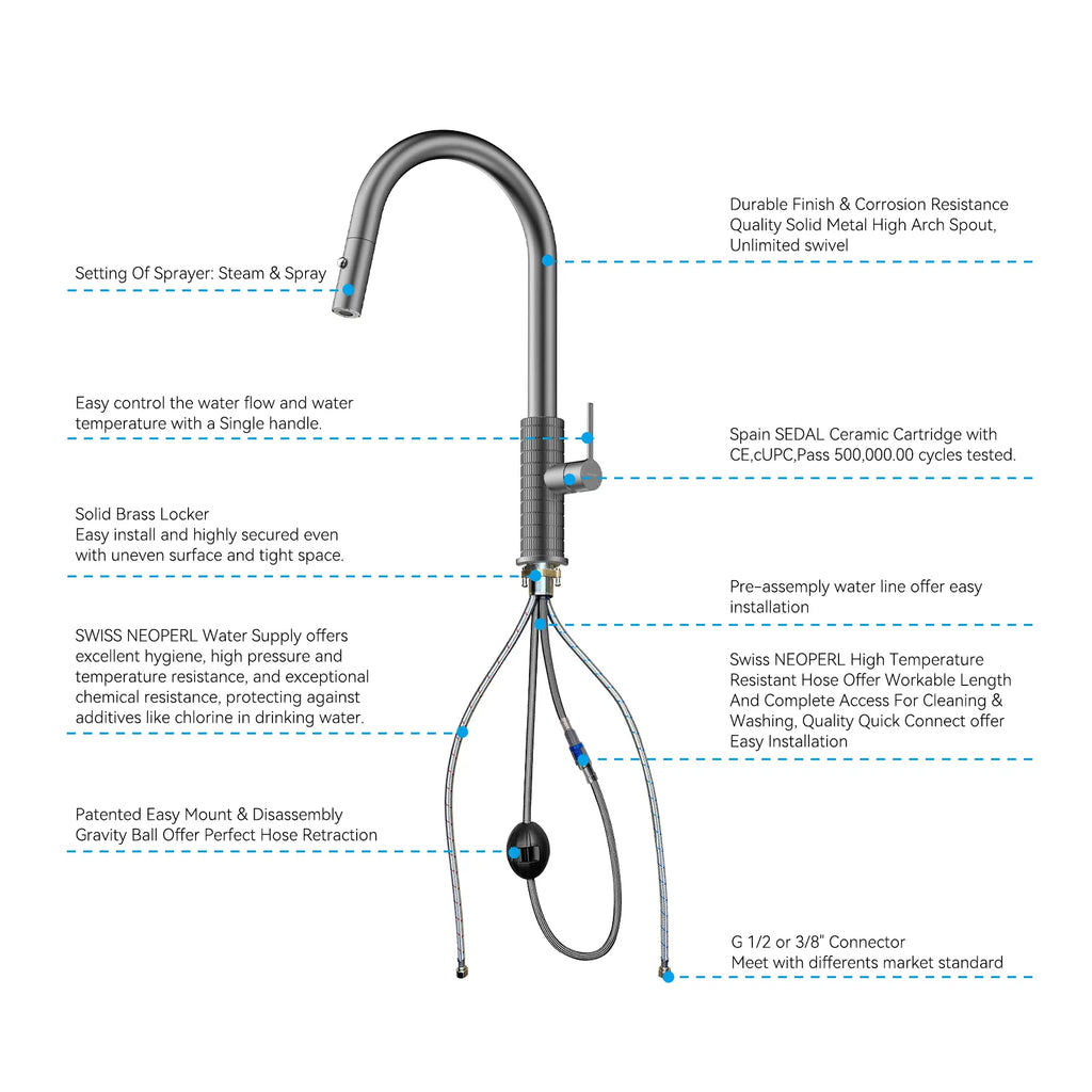 Knurled Pull-Down Kitchen Faucet – Dual-Function Spray – KFB1058