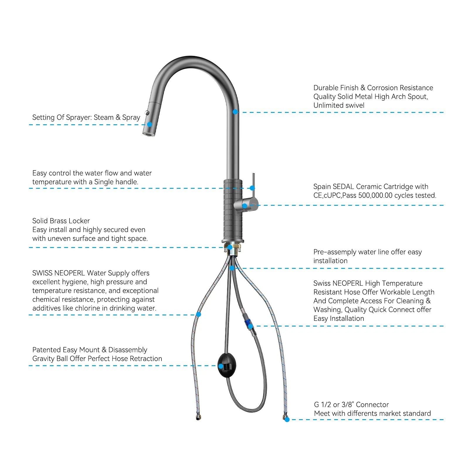 Knurled Pull-Down Kitchen Faucet – Dual-Function Spray – KFB1058