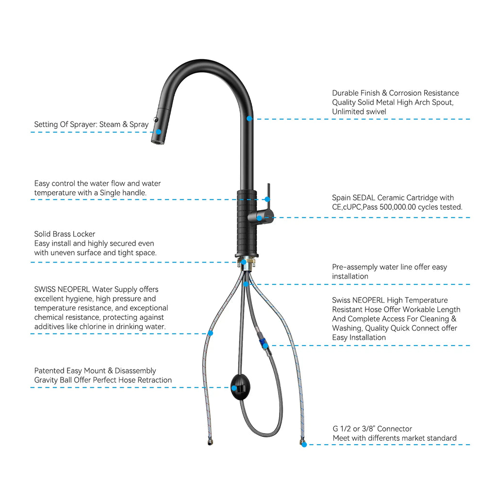 Knurled Pull-Down Kitchen Faucet – Dual-Function Spray – KFB1058