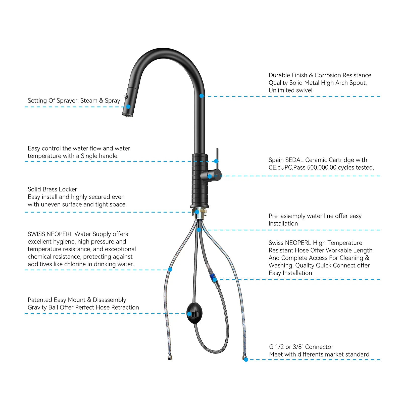 Knurled Pull-Down Kitchen Faucet – Dual-Function Spray – KFB1058