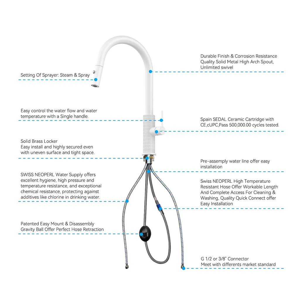 Knurled Pull-Down Kitchen Faucet – Dual-Function Spray – KFB1058