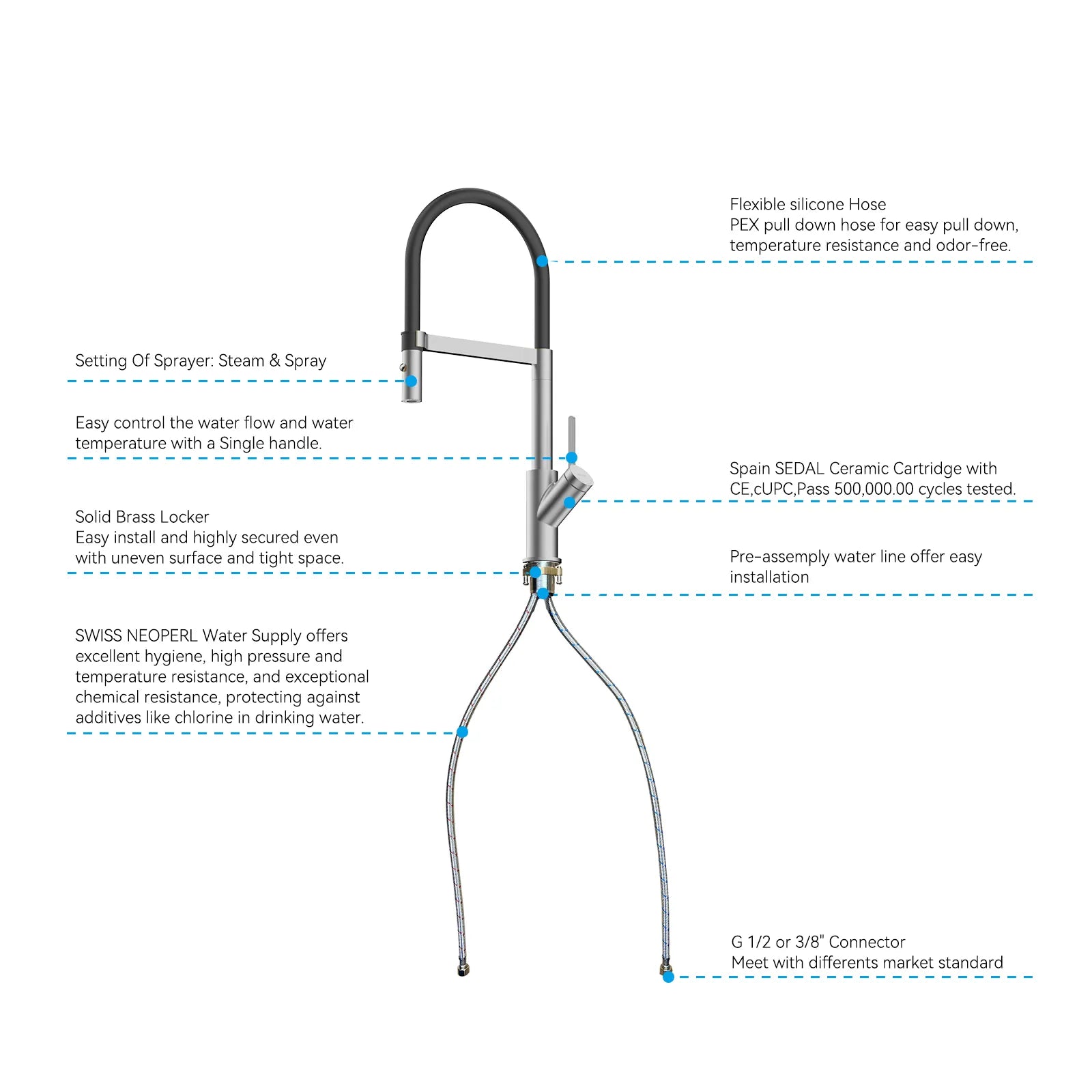 High-Arc Pull-Down Kitchen Faucet – 360° Swivel Spot-Free Finish – KFB1072
