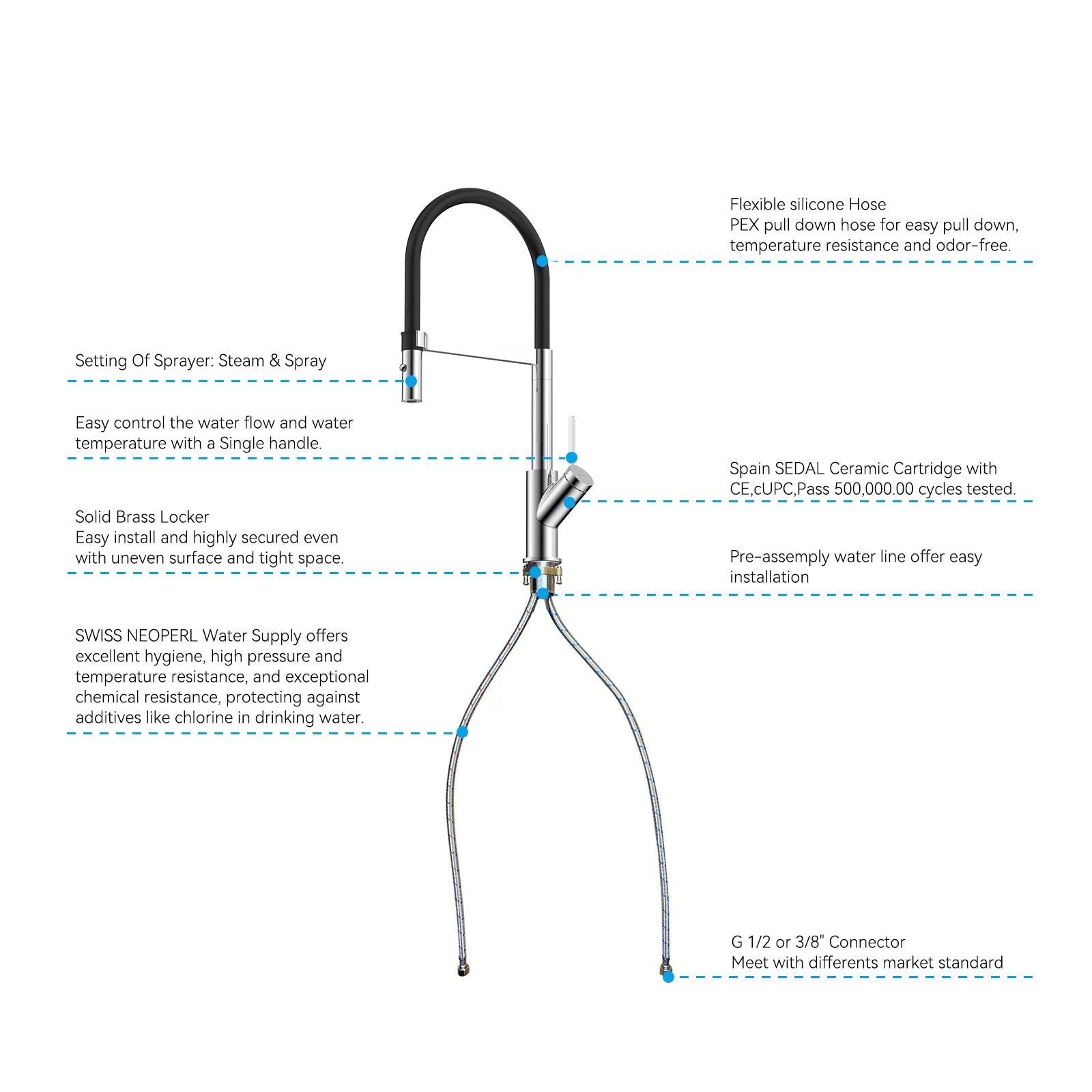 High-Arc Pull-Down Kitchen Faucet – 360° Swivel Spot-Free Finish – KFB1072