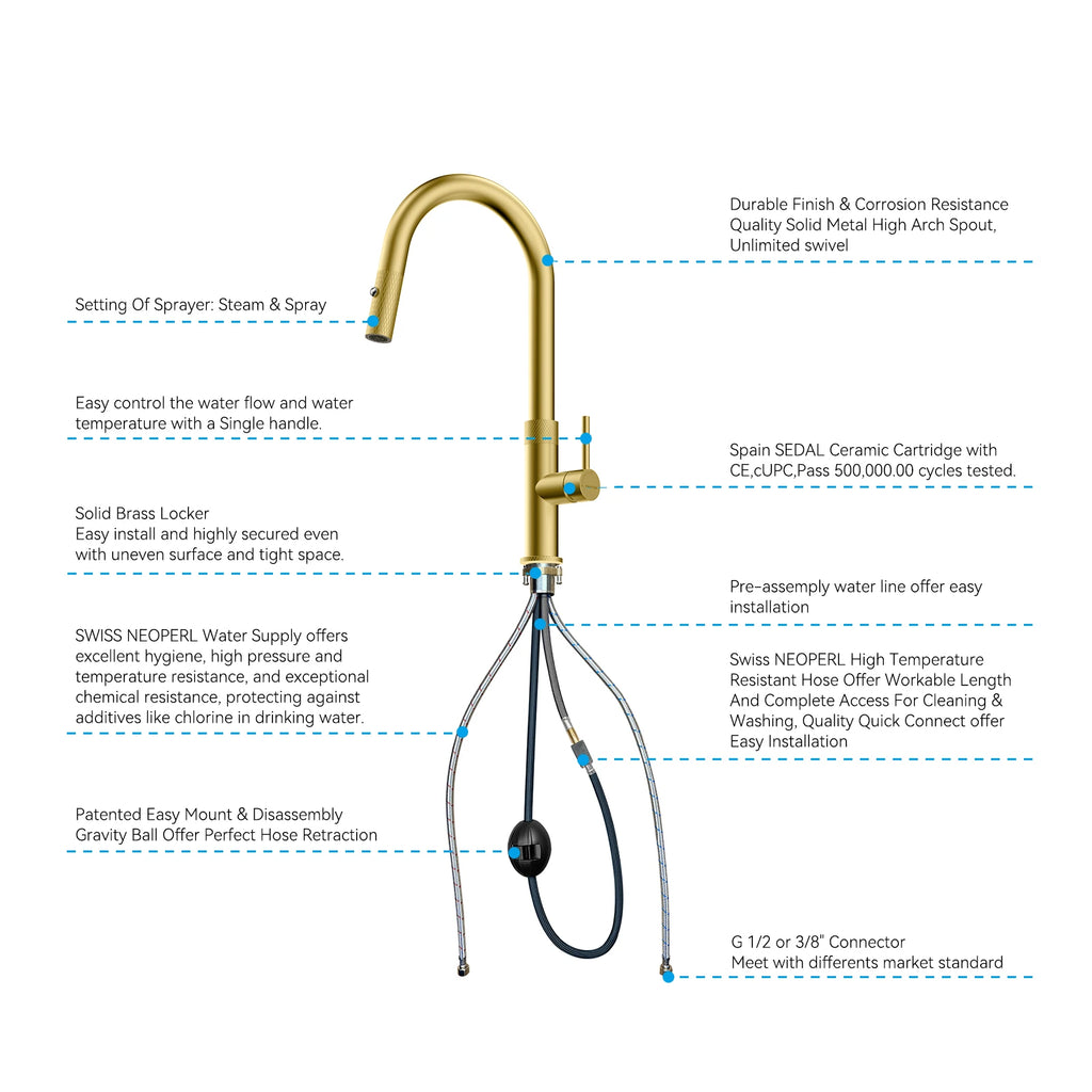 Textured High-Arc Pull-Down Kitchen Faucet – Dual Function Swivel Spray Head – KF1088