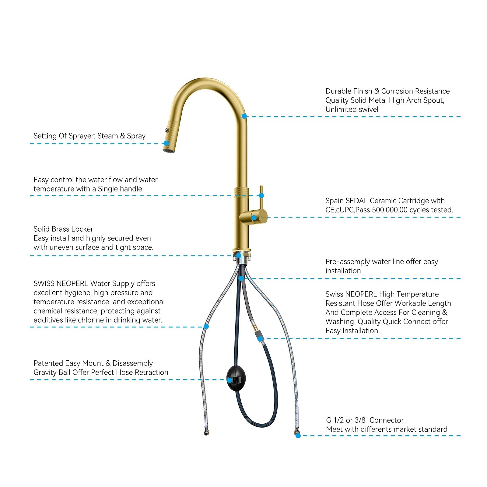 Textured High-Arc Pull-Down Kitchen Faucet – Dual Function Swivel Spray Head – KF1088