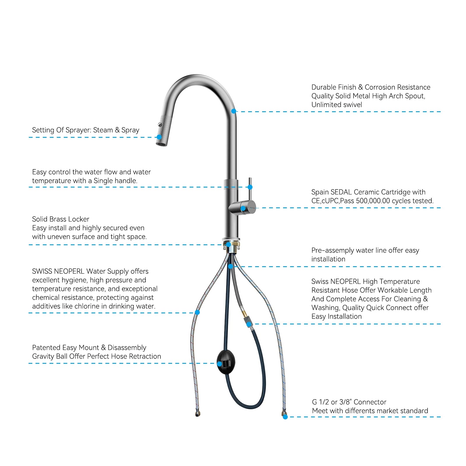 Textured High-Arc Pull-Down Kitchen Faucet – Dual Function Swivel Spray Head – KF1088