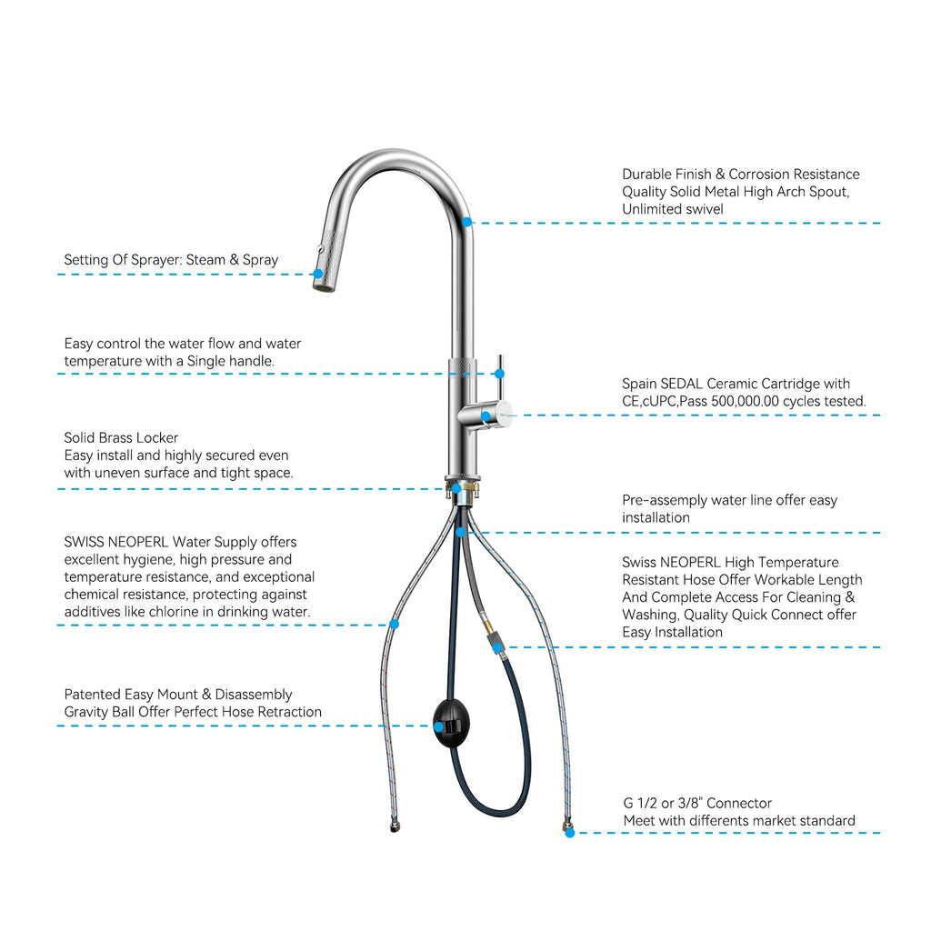 Textured High-Arc Pull-Down Kitchen Faucet – Dual Function Swivel Spray Head – KF1088