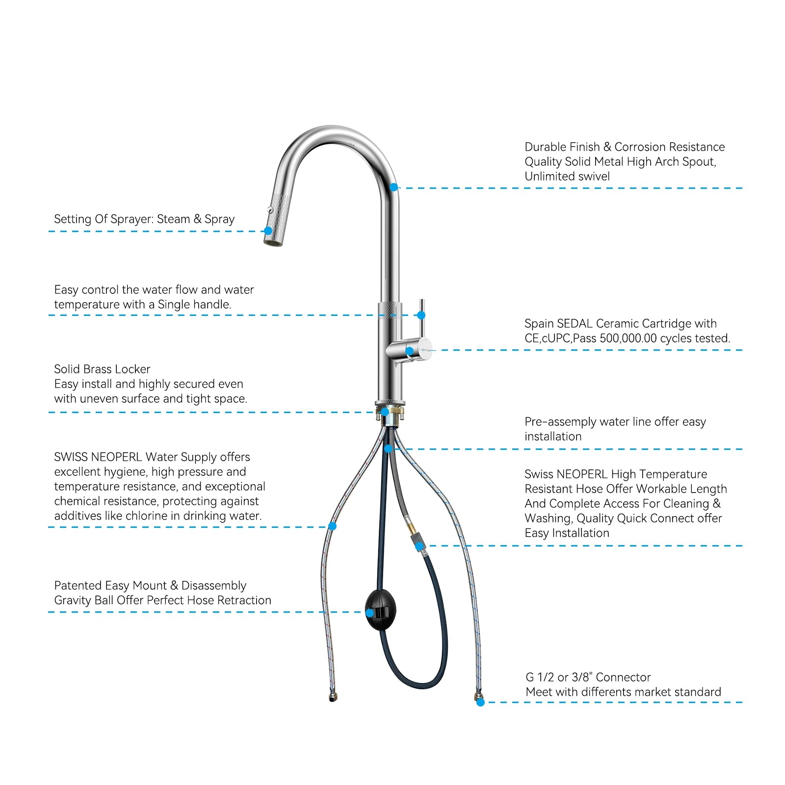 Textured High-Arc Pull-Down Kitchen Faucet – Dual Function Swivel Spray Head – KF1088