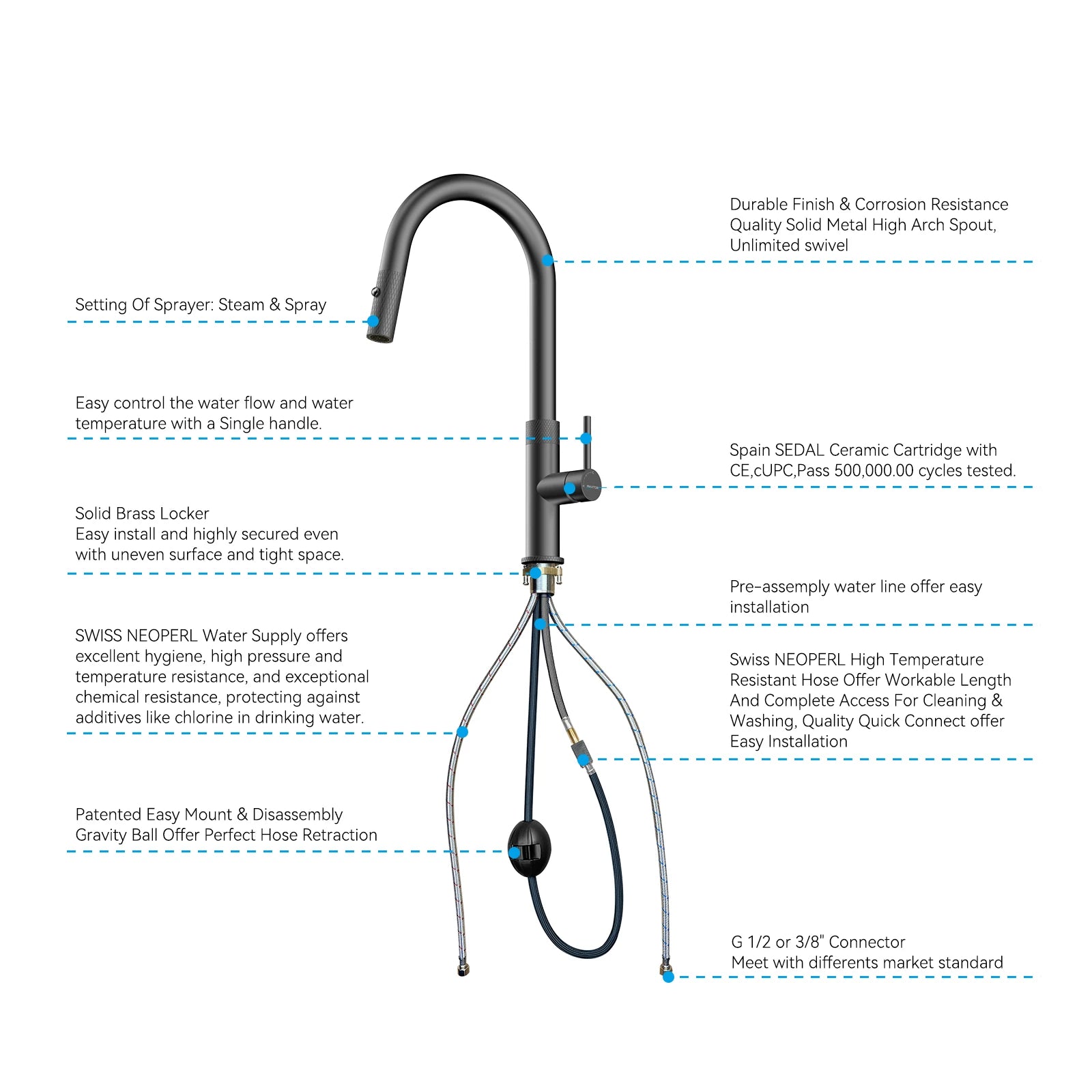 Textured High-Arc Pull-Down Kitchen Faucet – Dual Function Swivel Spray Head – KF1088